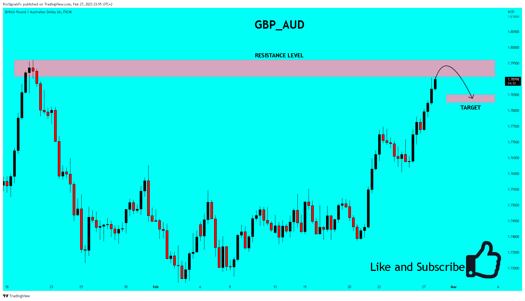 FX:GBPAUD Chart Image by ProSignalsFx