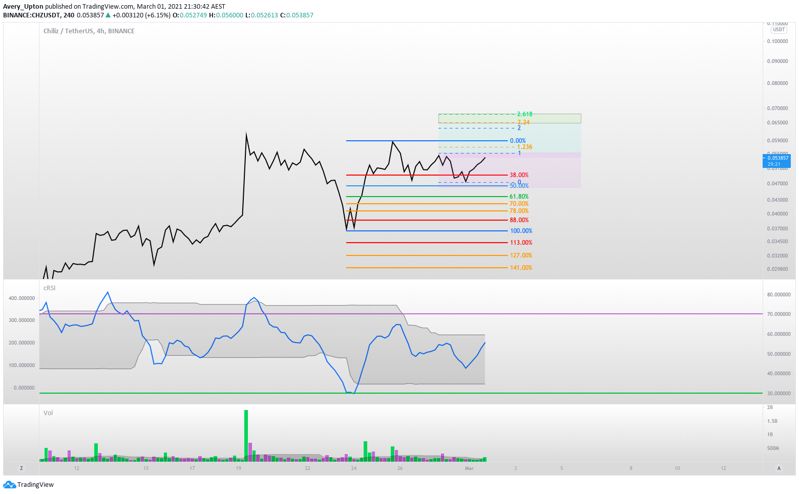  Chart Image