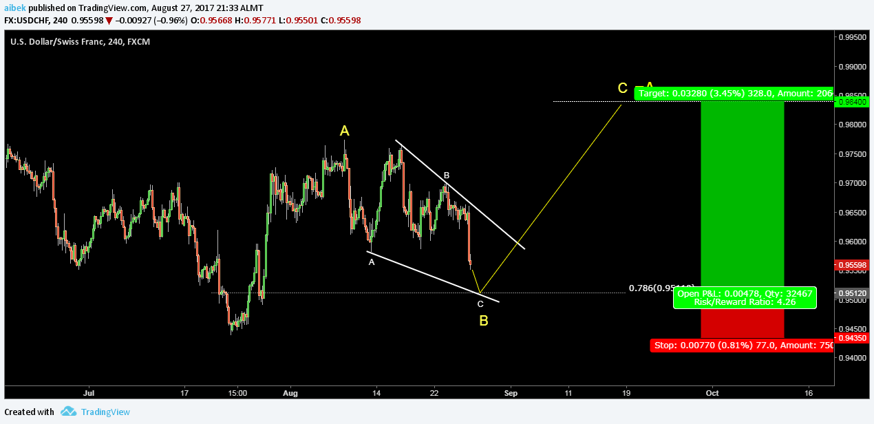  Chart Image