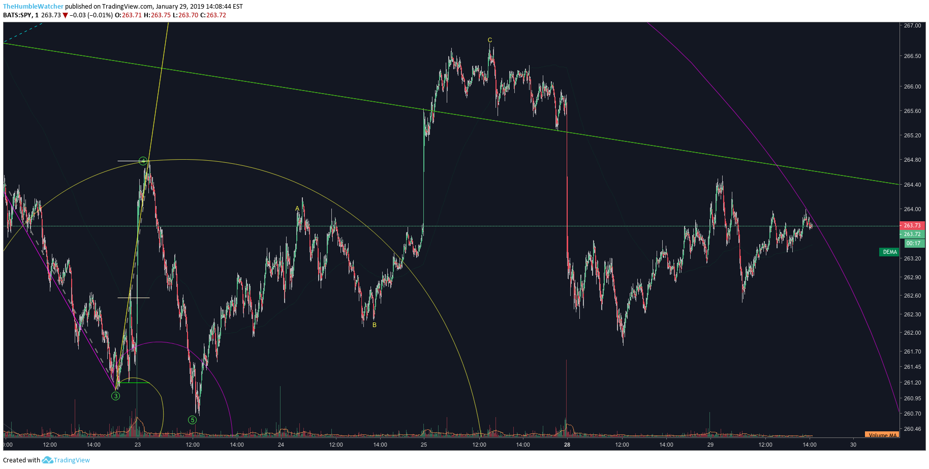  Chart Image