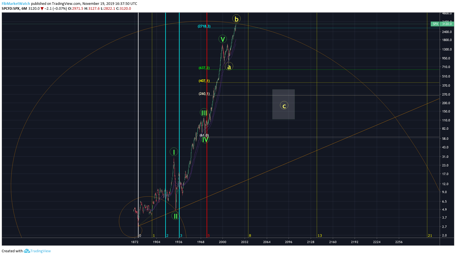  Chart Image