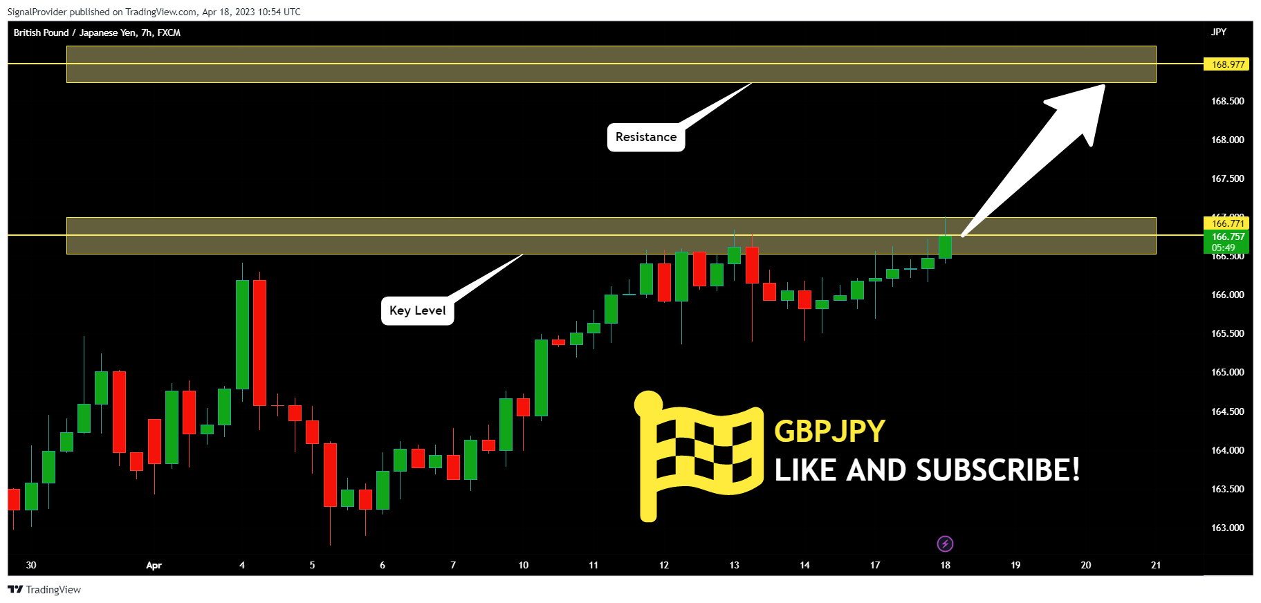 FX:GBPJPY Chart Image by SignalProvider