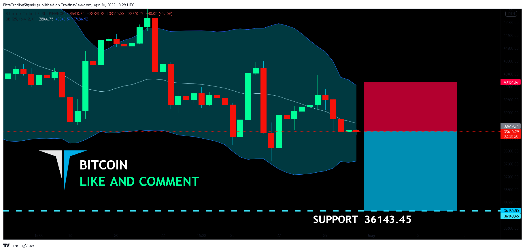 BINANCE:BTCUSDT Chart Image by EliteTradingSignals