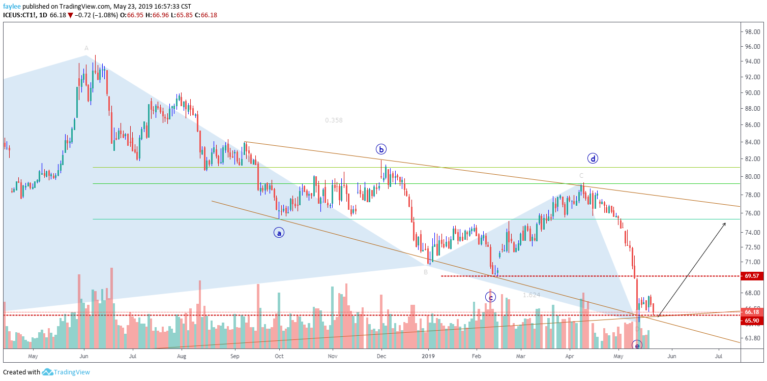  Chart Image