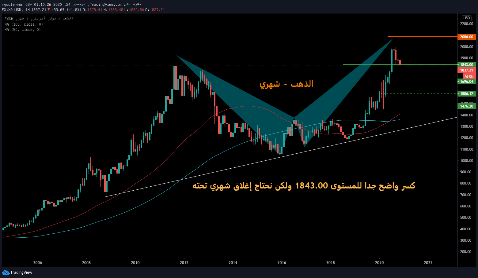  Chart Image