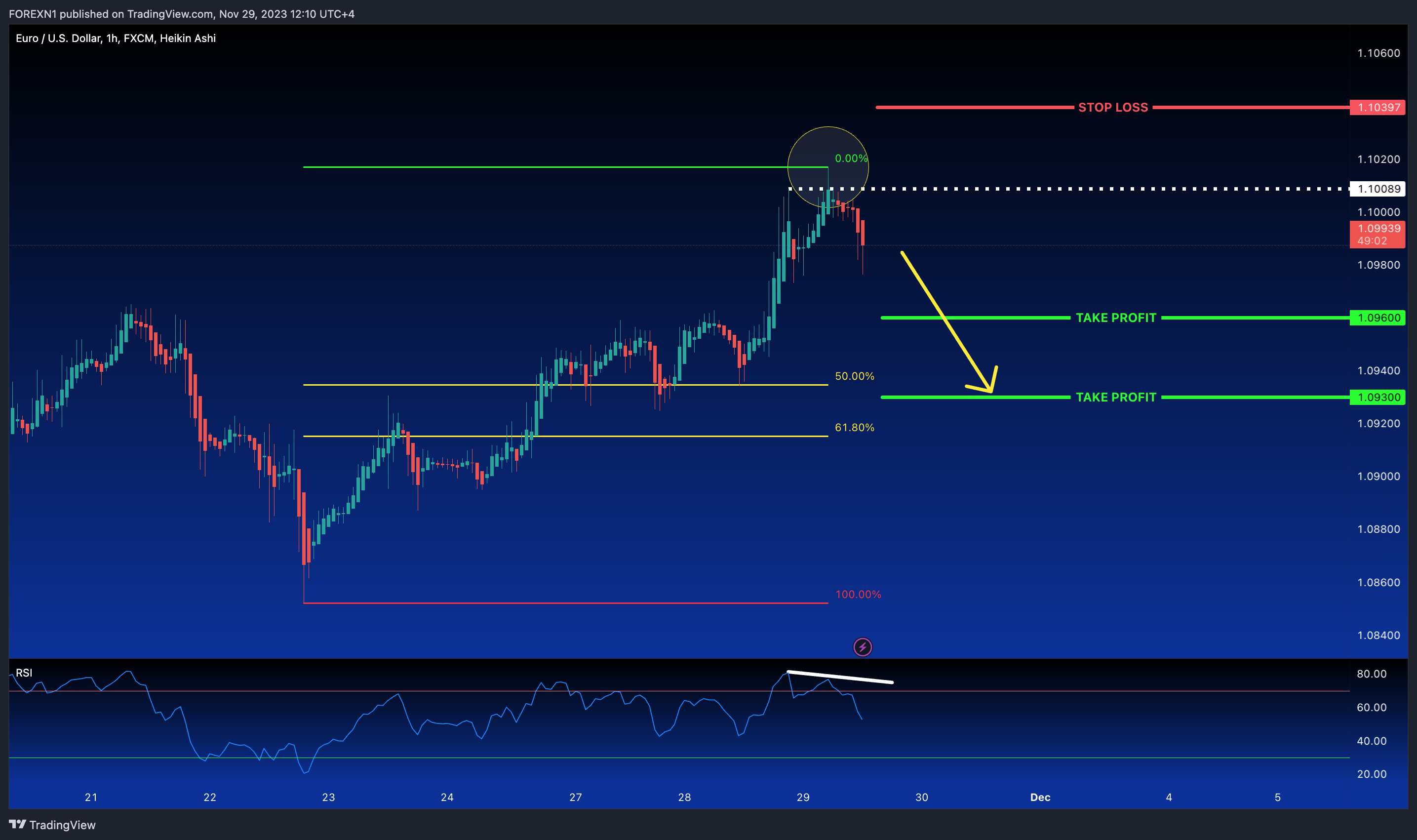FX:EURUSD Chart Image by FOREXN1