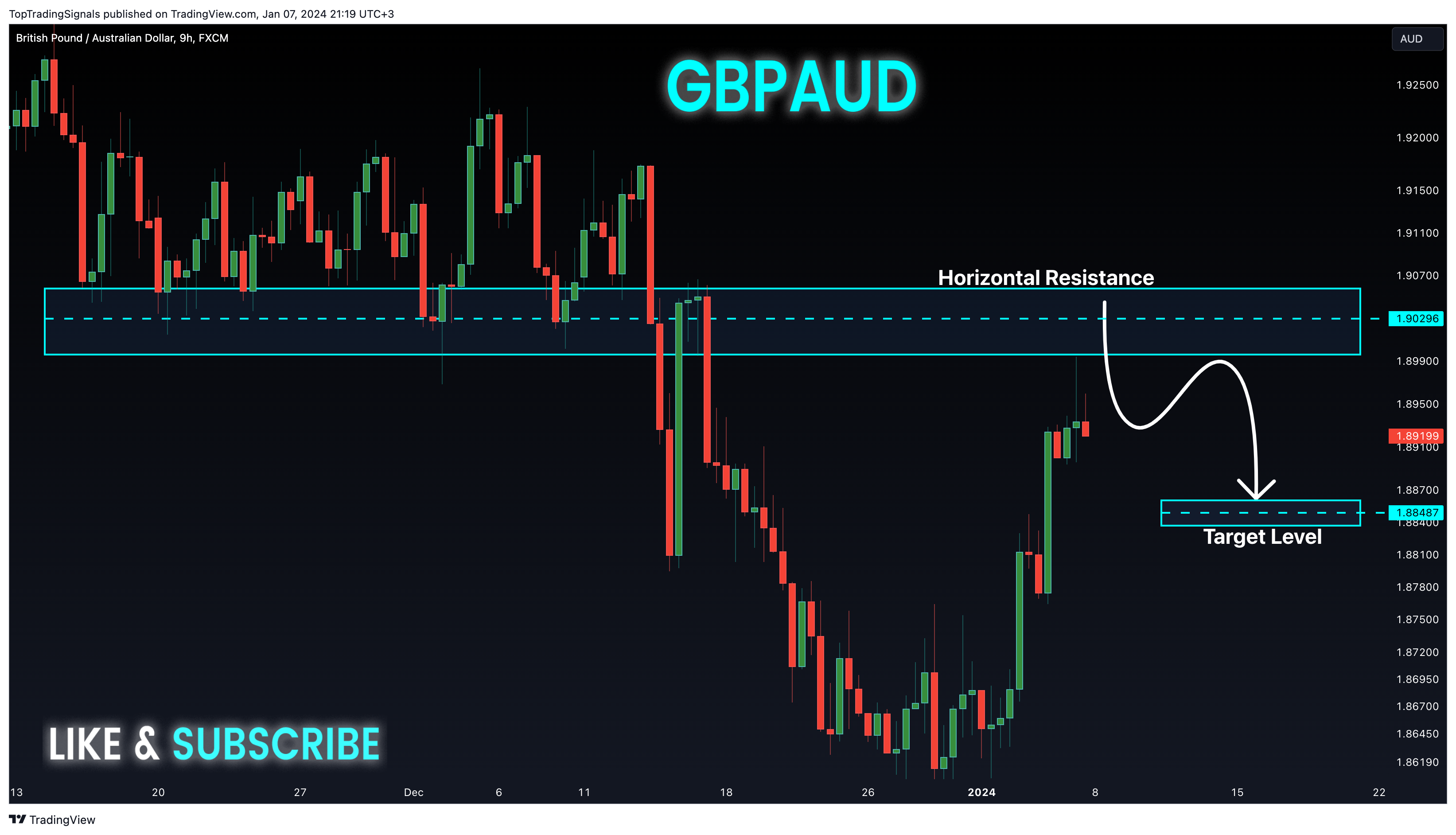 FX:GBPAUD Chart Image by TopTradingSignals