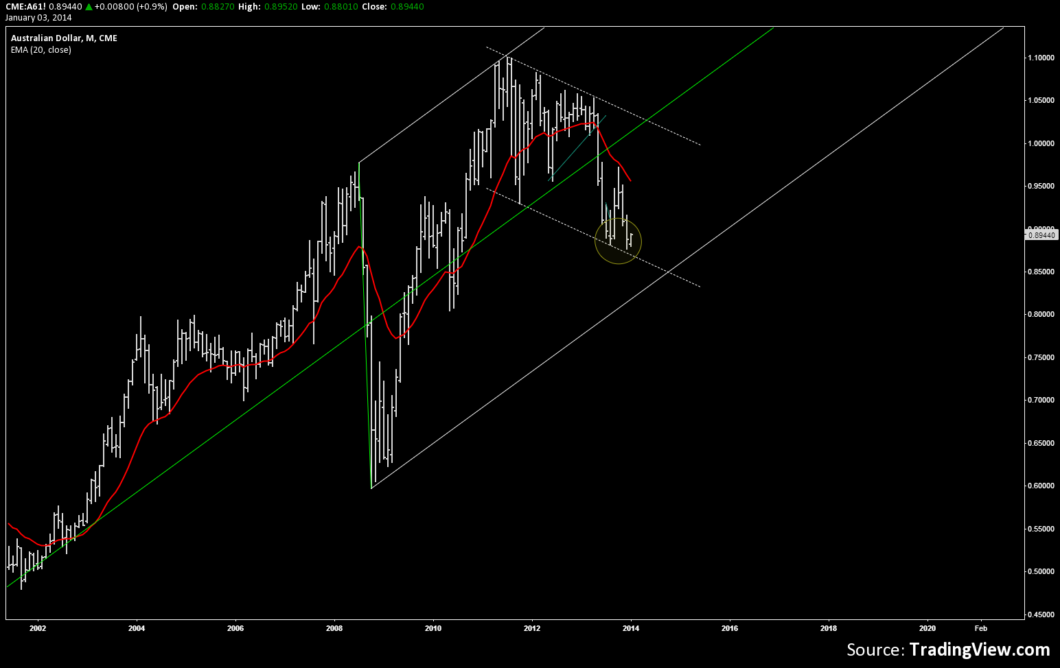  Chart Image
