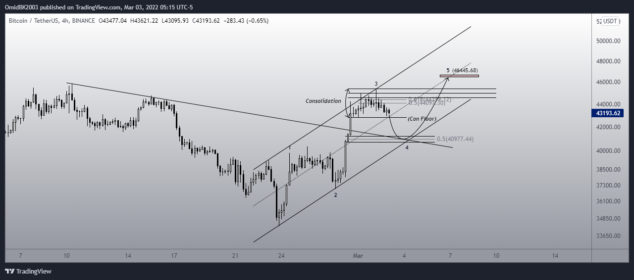 BINANCE:BTCUSDT Chart Image by OmidBK2003