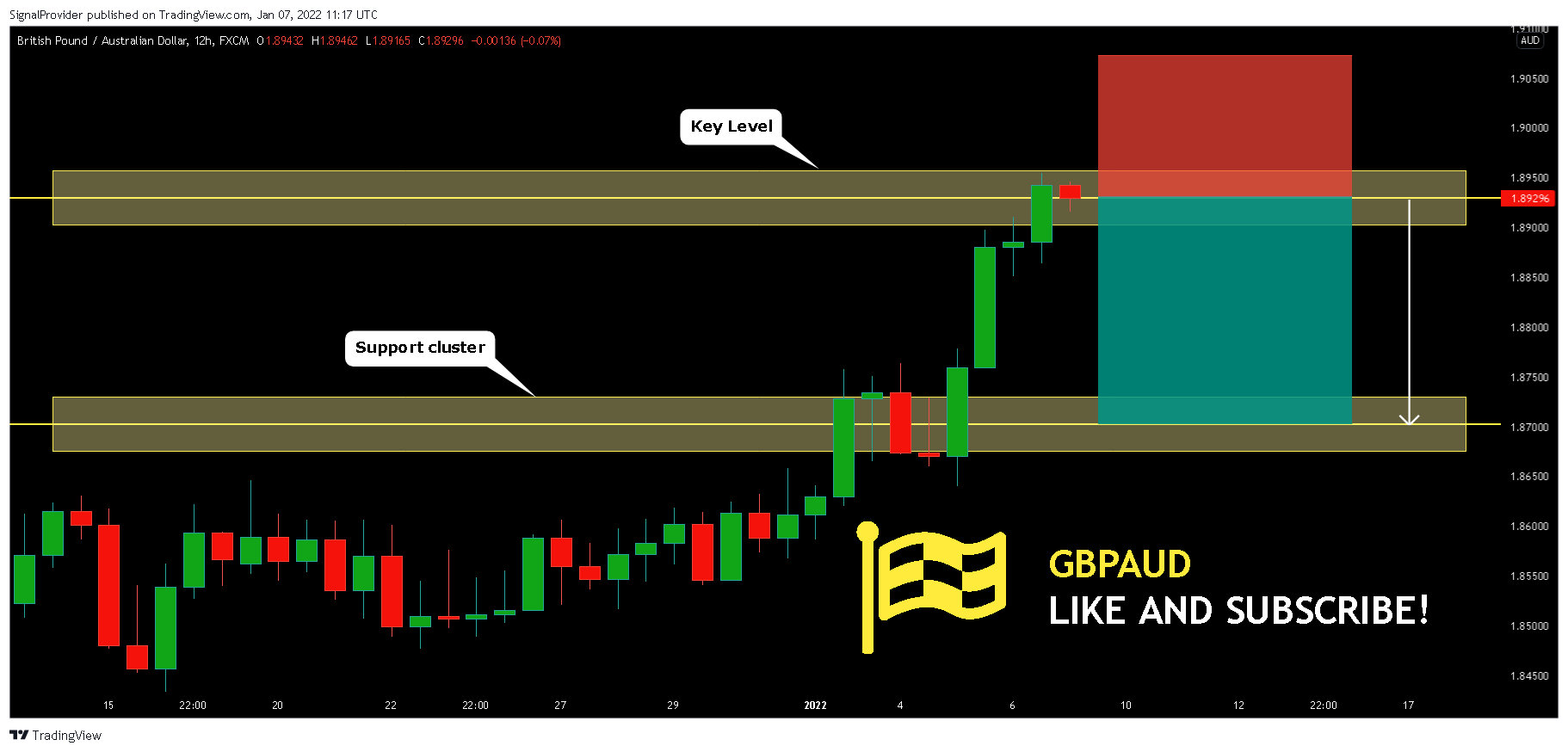 FX:GBPAUD Chart Image by SignalProvider