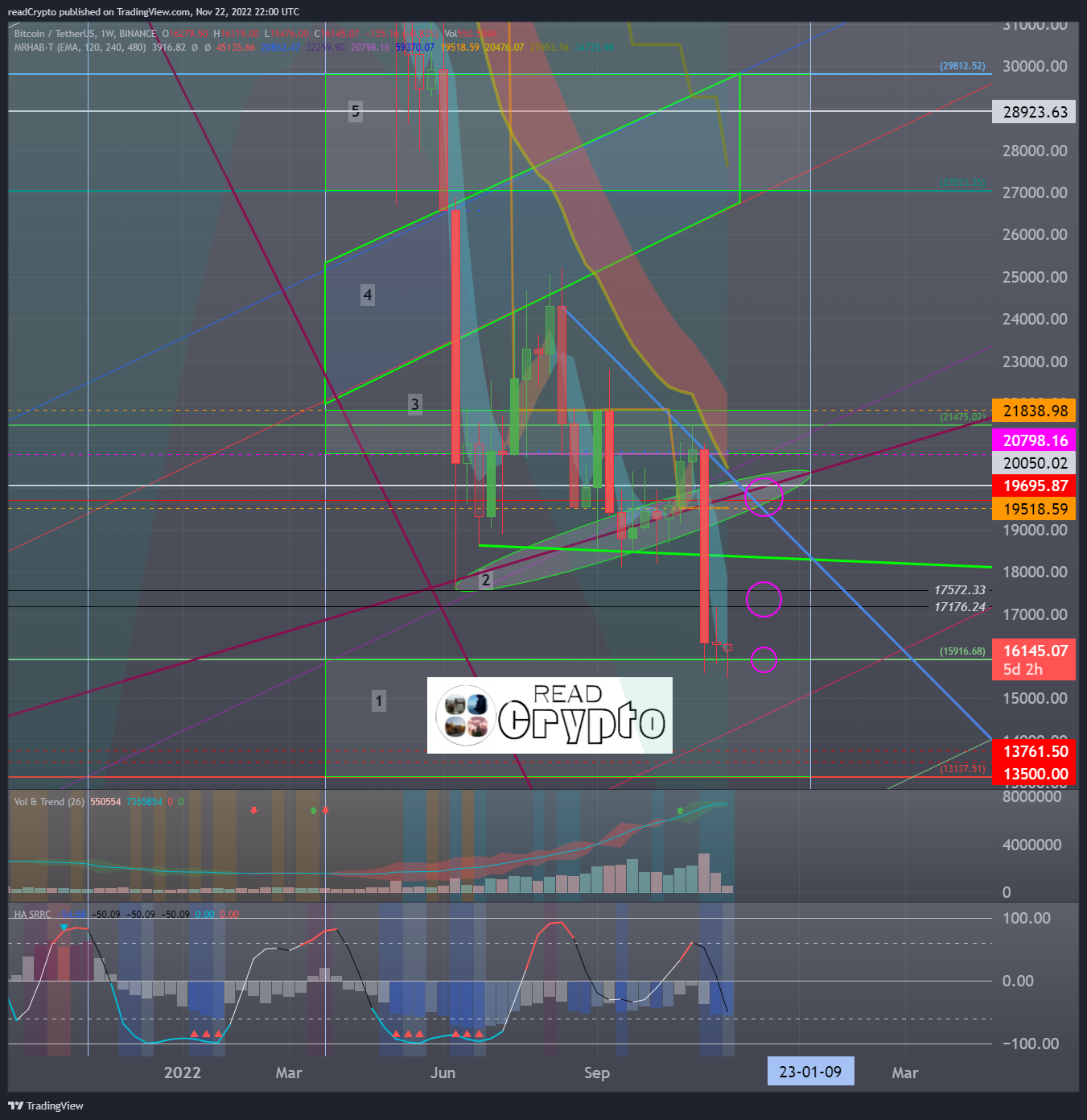 BINANCE:BTCUSDT Chart Image by readCrypto