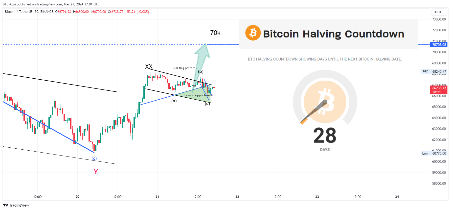 BINANCE:BTCUSDT Chart Image by BTC-XLM