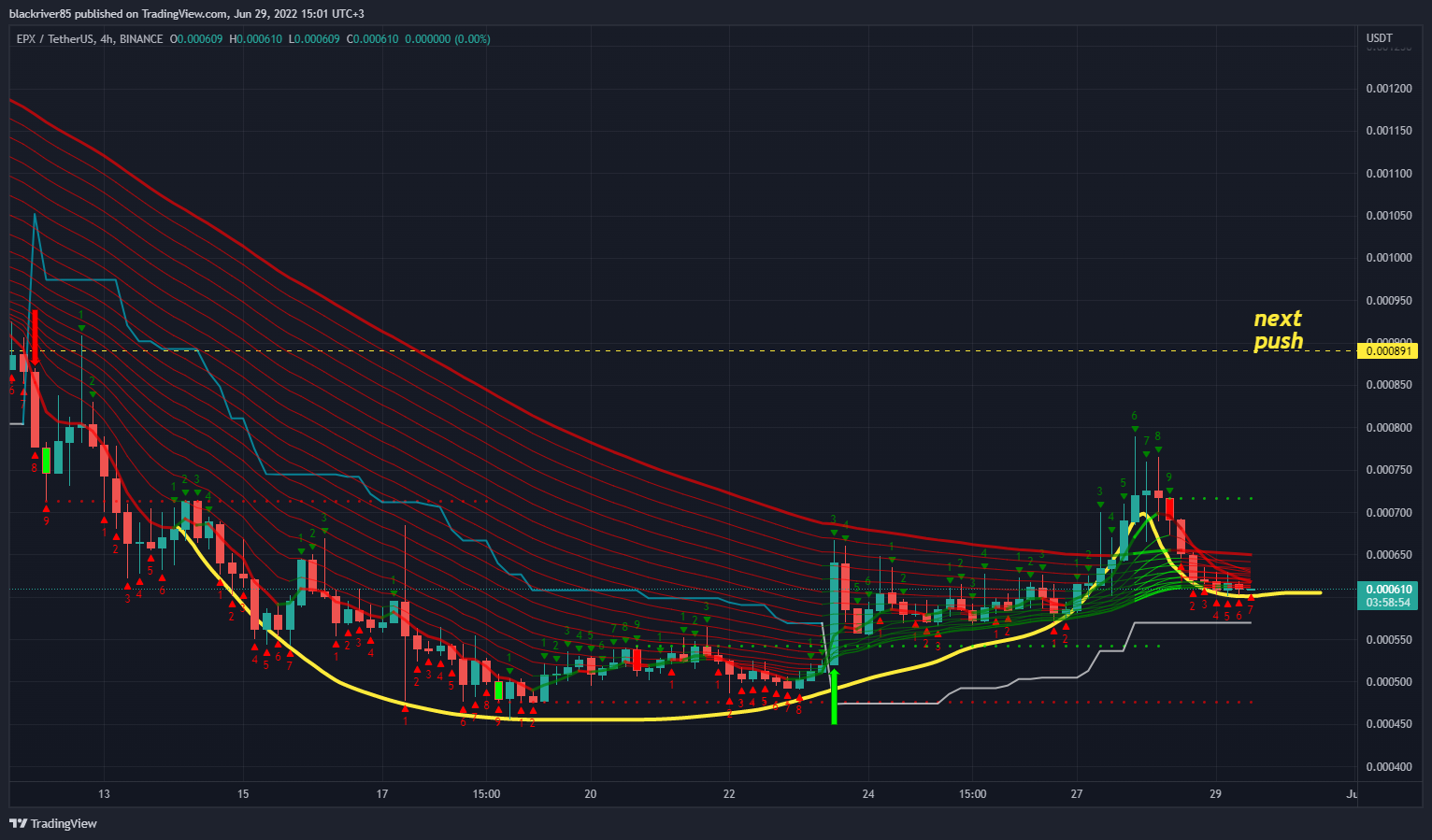 BINANCE:EPXUSDT Chart Image by blackriver85