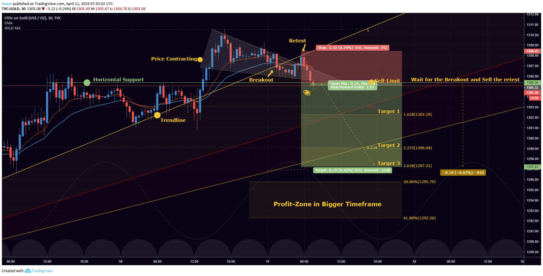  Chart Image