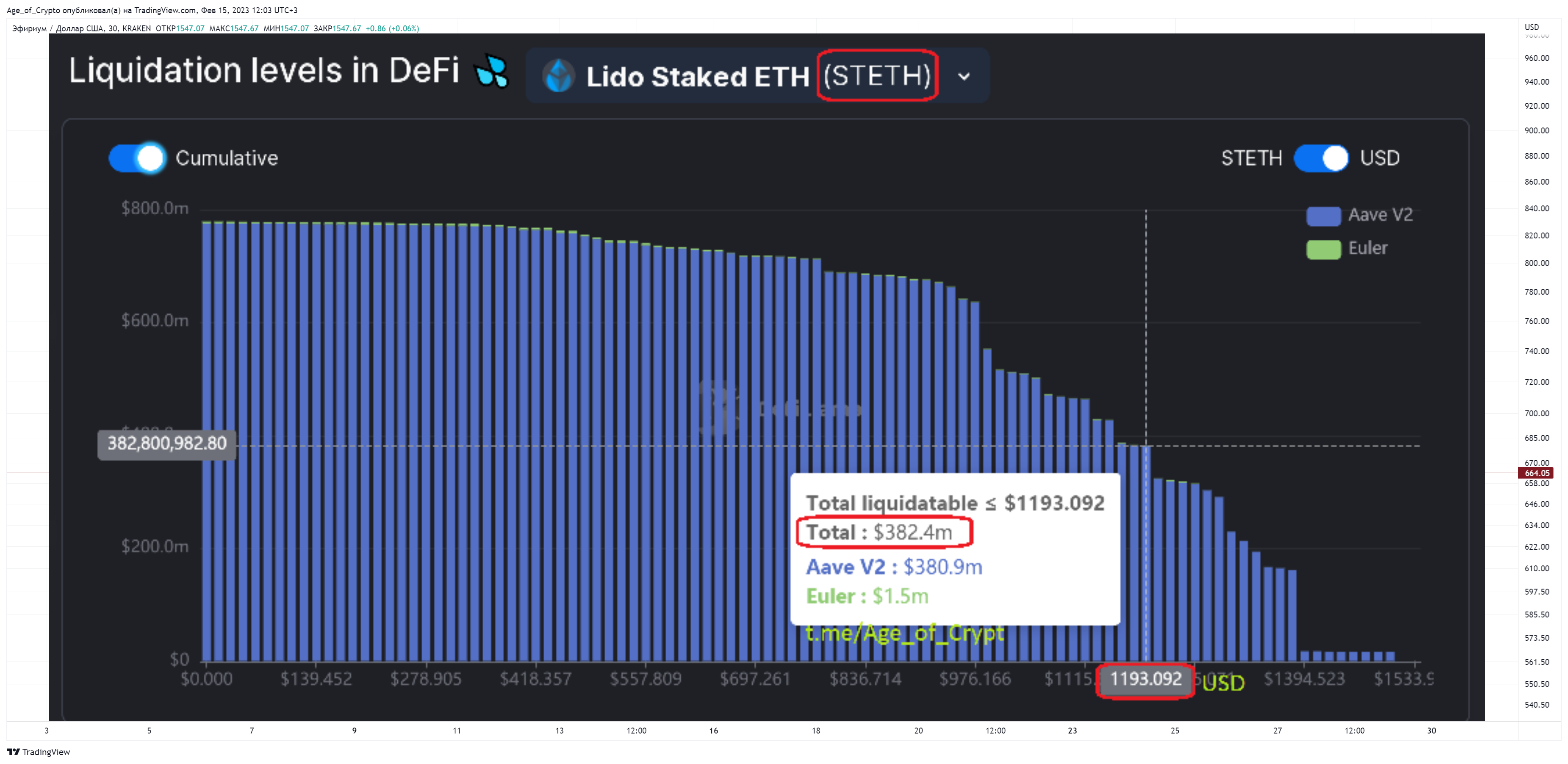 KRAKEN:ETHUSD Chart Image by Age_of_Crypto