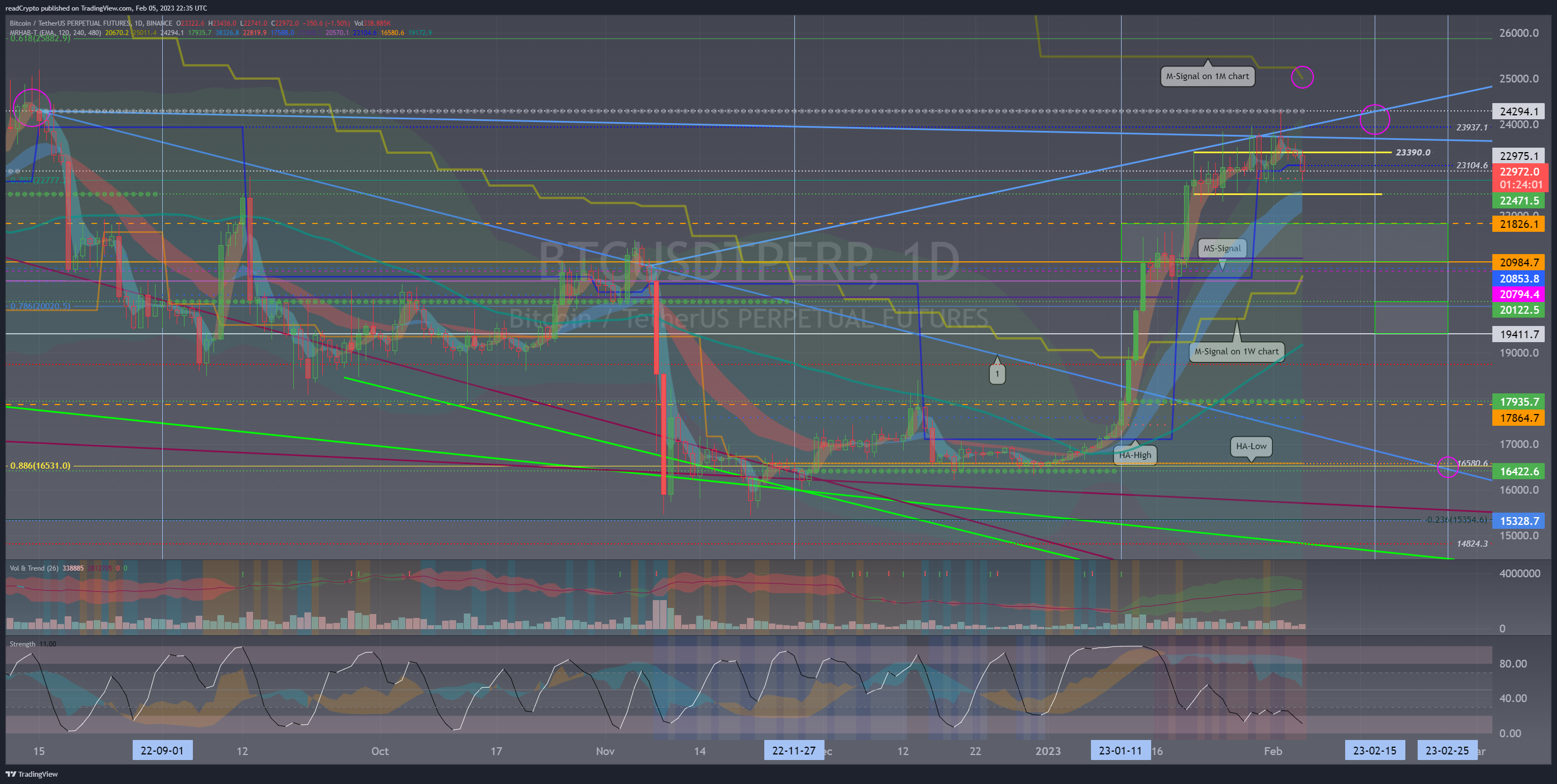 BINANCE:BTCUSDTPERP Chart Image by readCrypto
