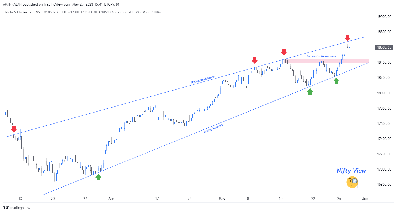 NSE:NIFTY Chart Image by AMIT-RAJAN