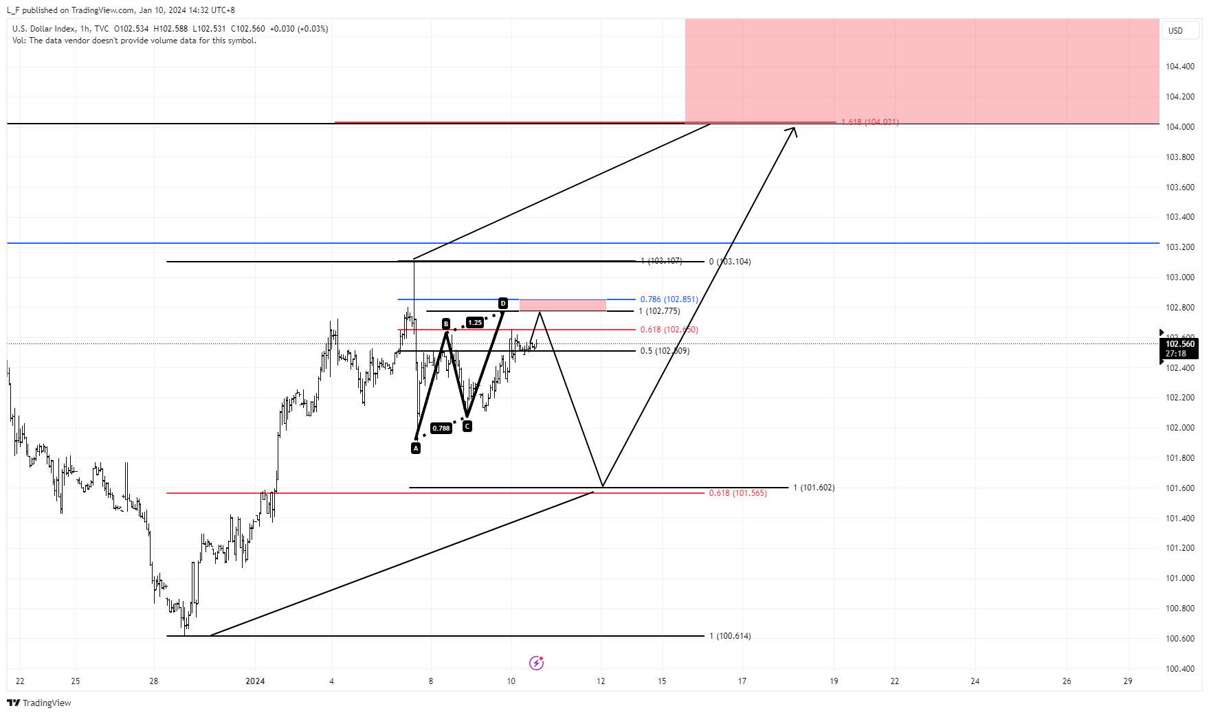 TVC:DXY Chart Image by L_F