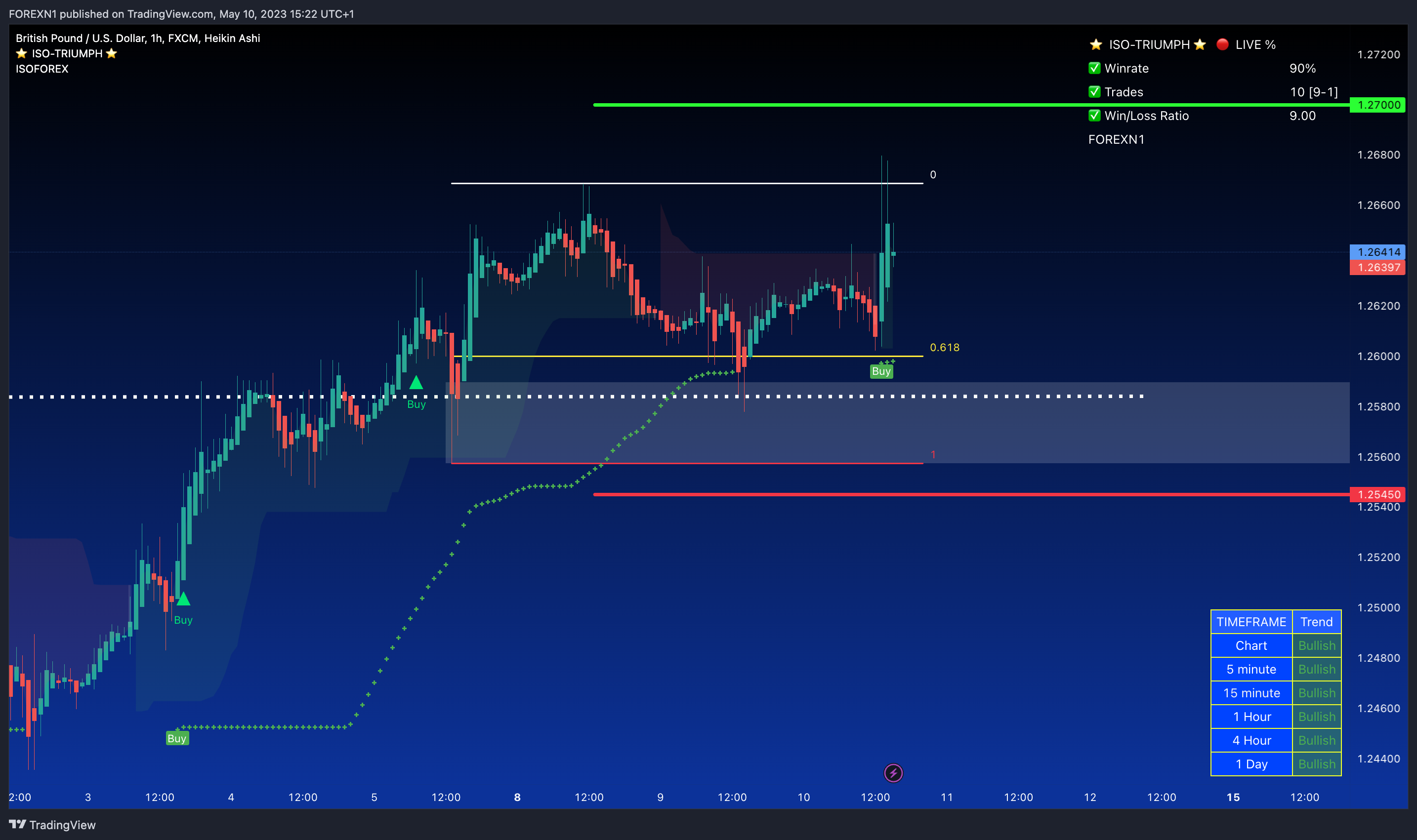 FX:GBPUSD Chart Image by FOREXN1