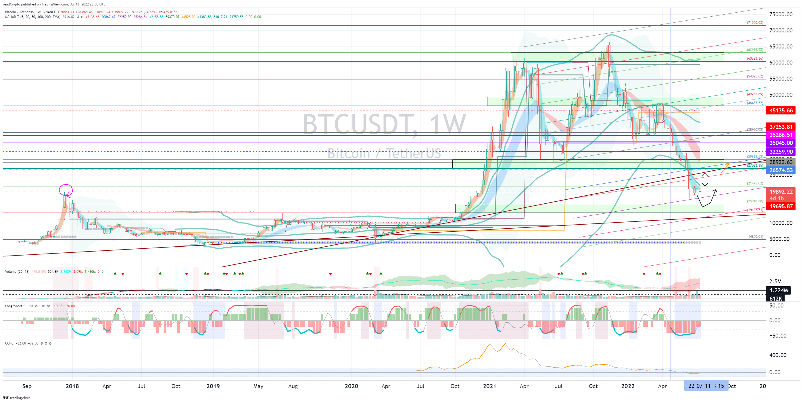 BINANCE:BTCUSDT Chart Image by readCrypto