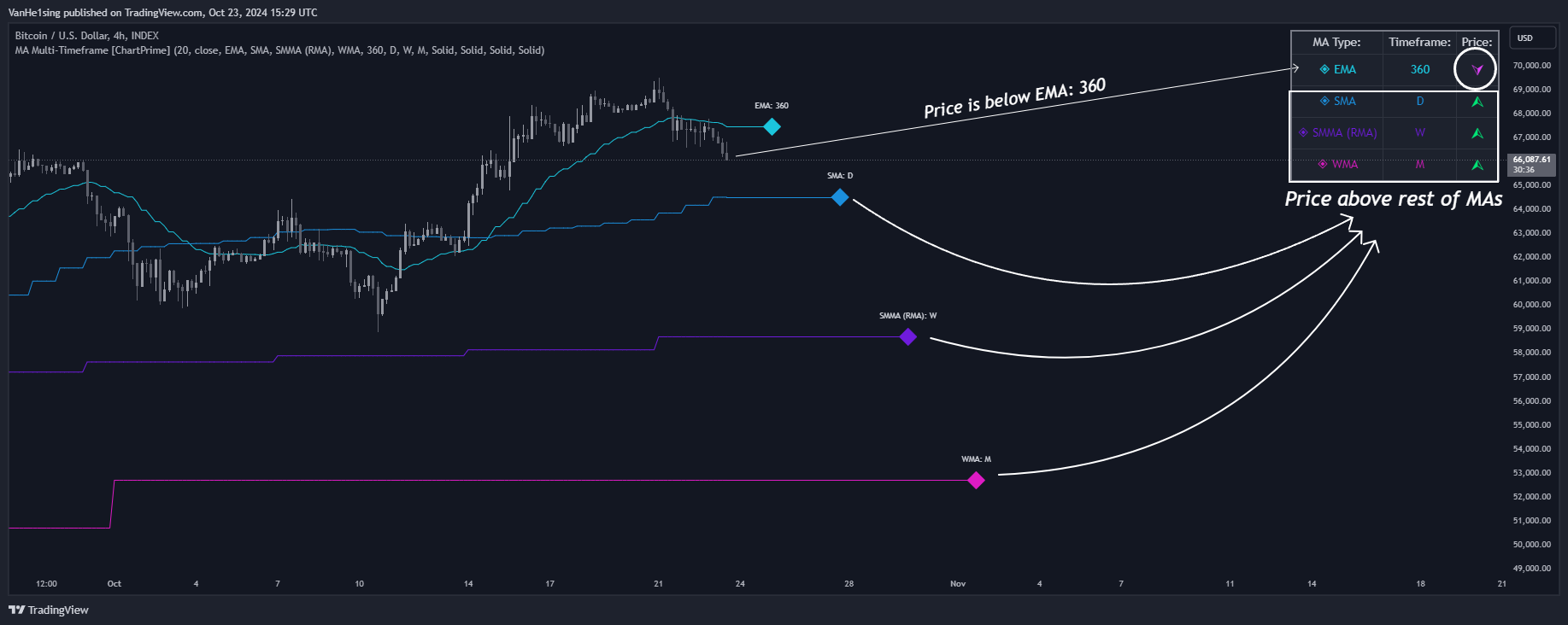 INDEX:BTCUSD Chart Image by VanHe1sing
