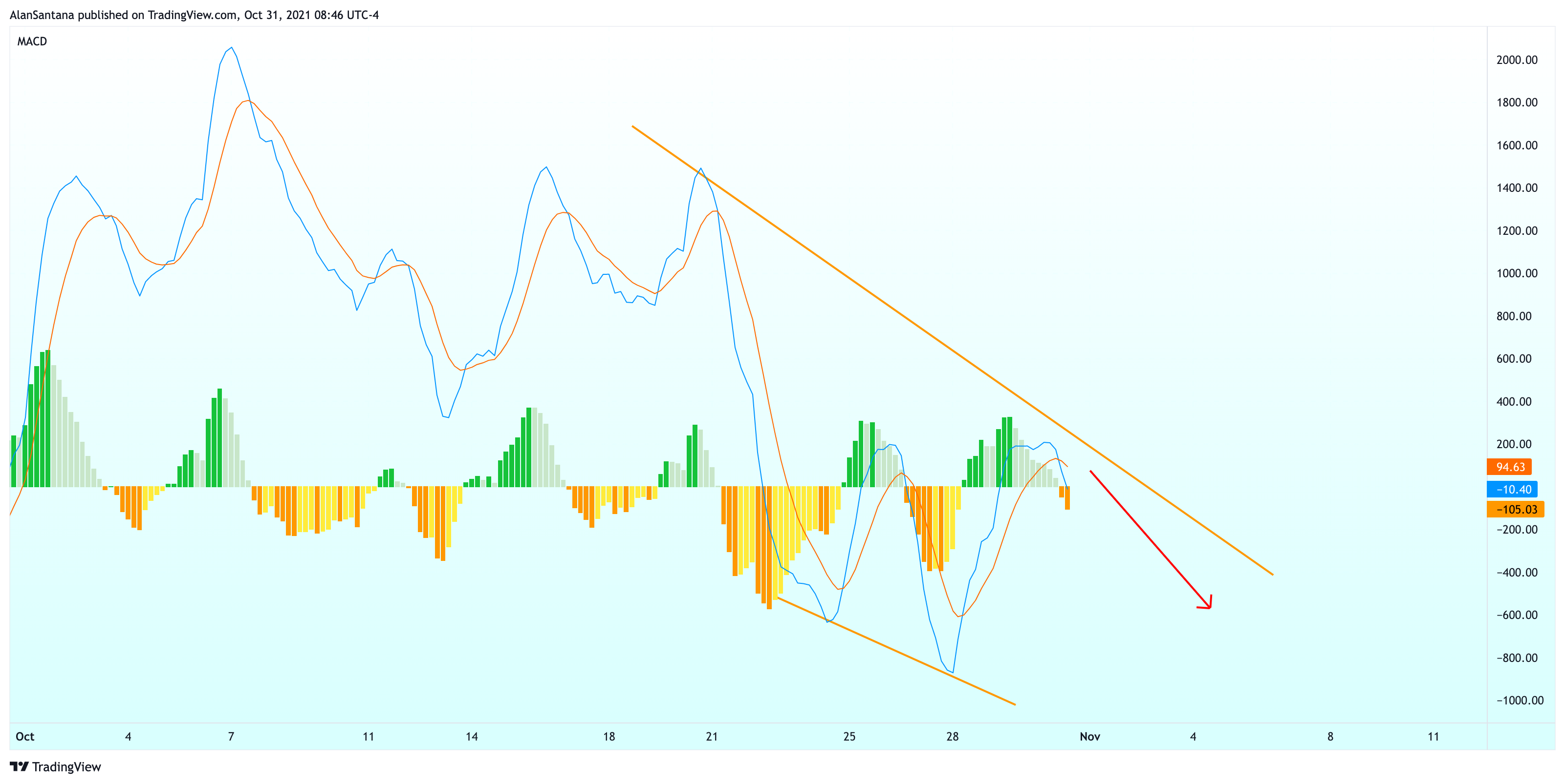 BITSTAMP:BTCUSD Chart Image by MasterAnanda