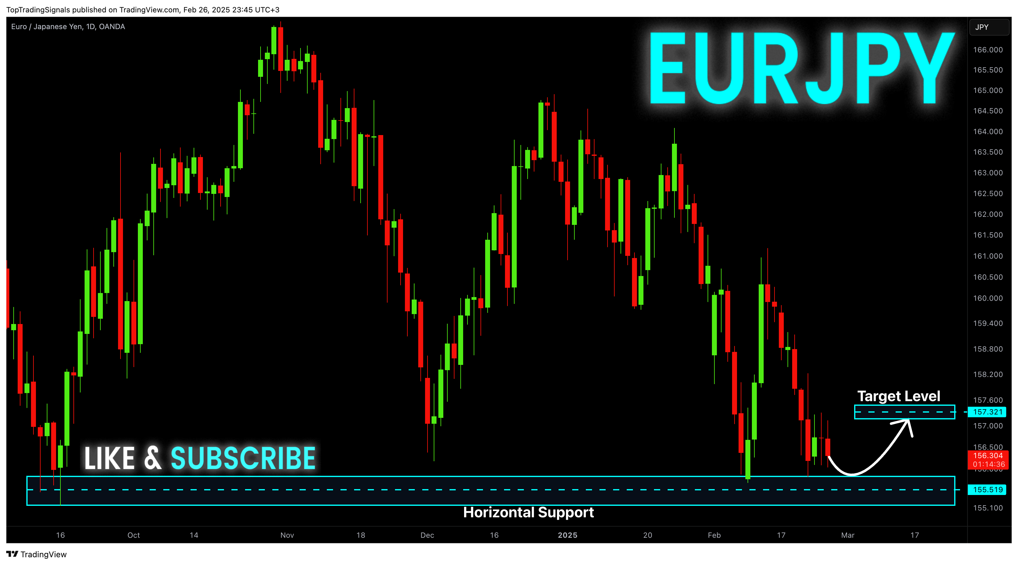 OANDA:EURJPY Chart Image by TopTradingSignals