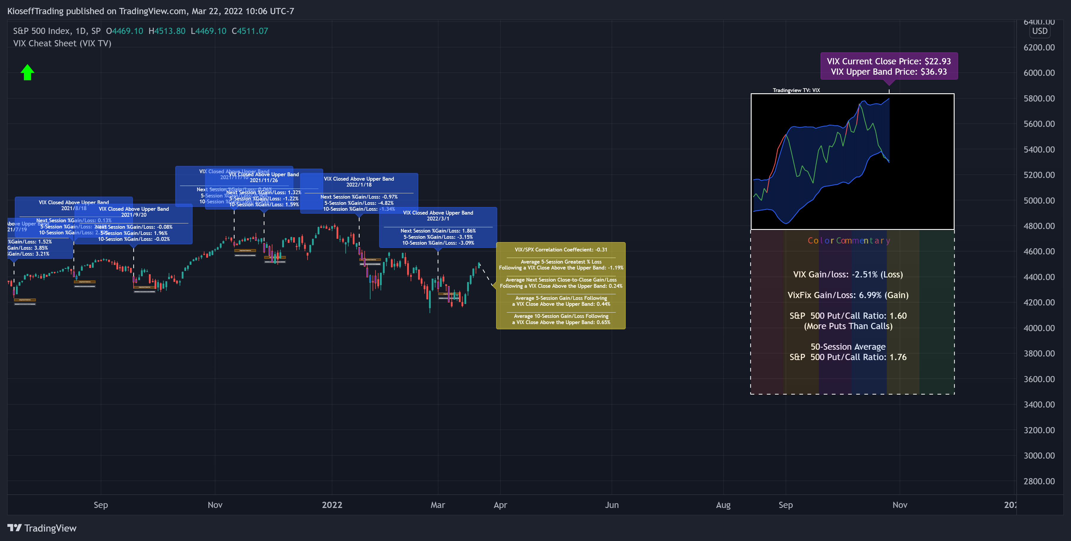 SP:SPX Chart Image by KioseffTrading