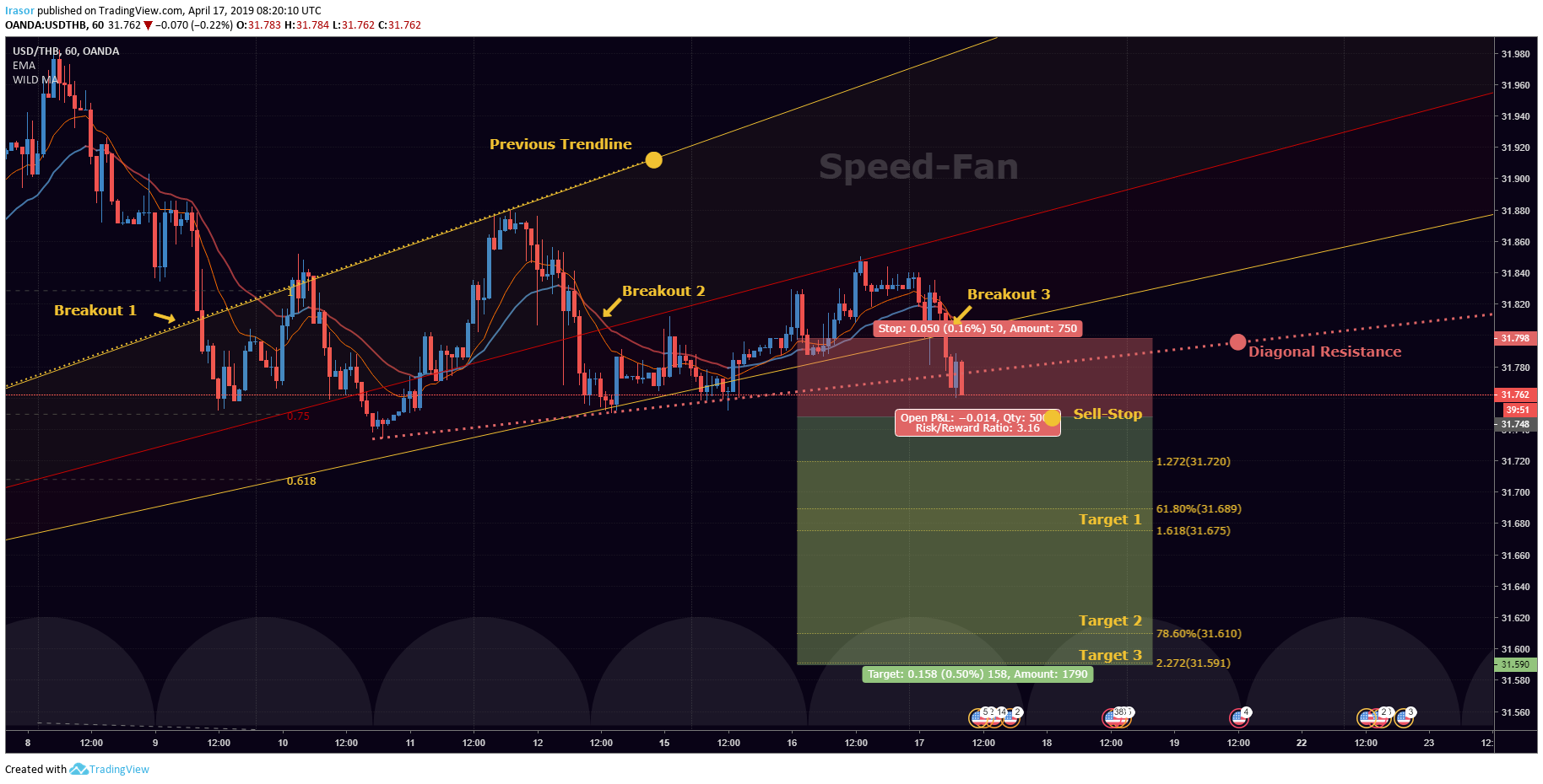  Chart Image