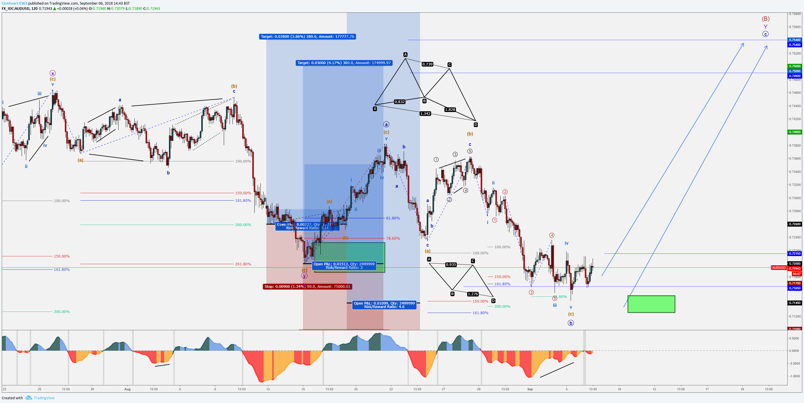  Chart Image