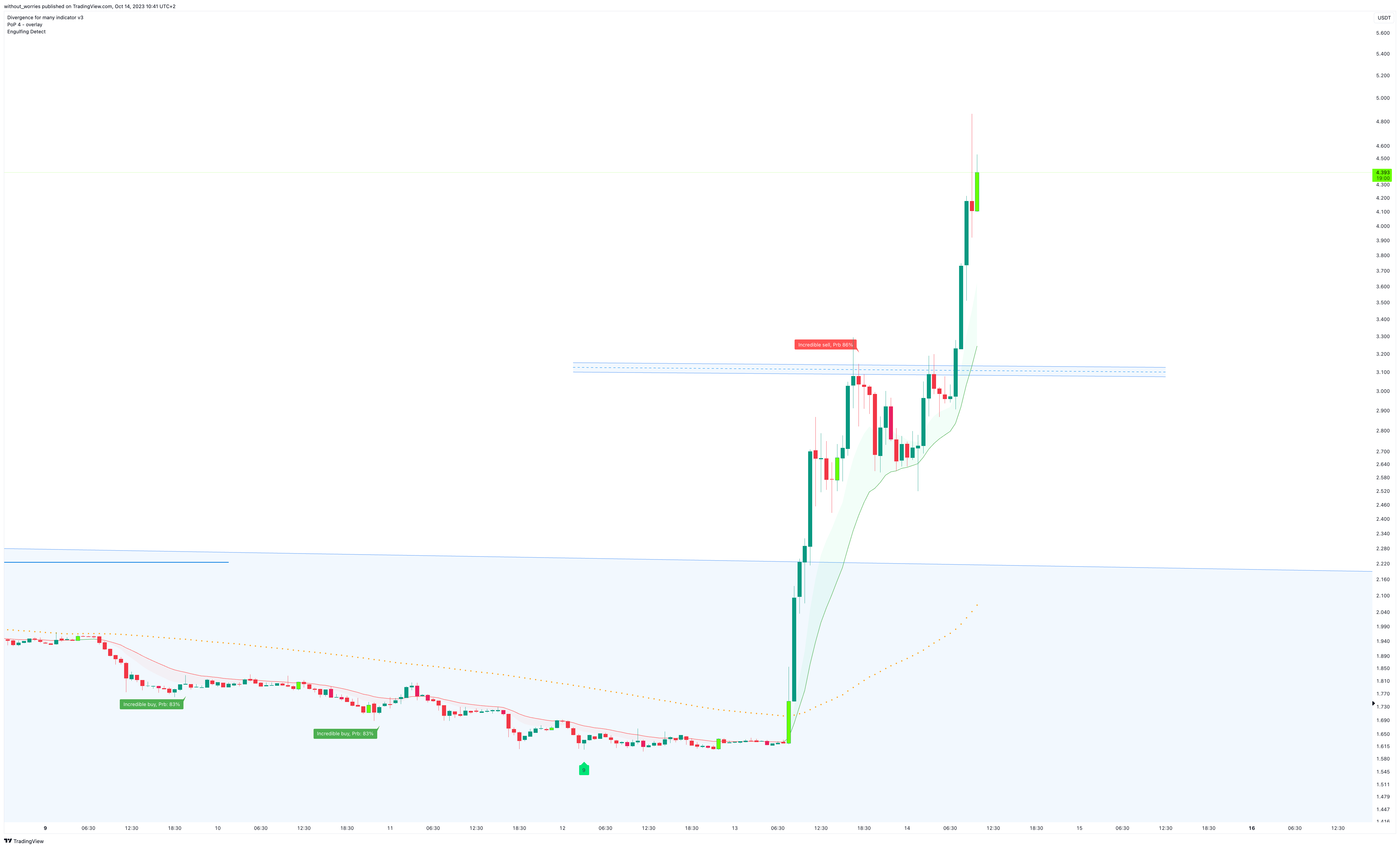 BINANCE:BONDUSDT Chart Image by without_worries