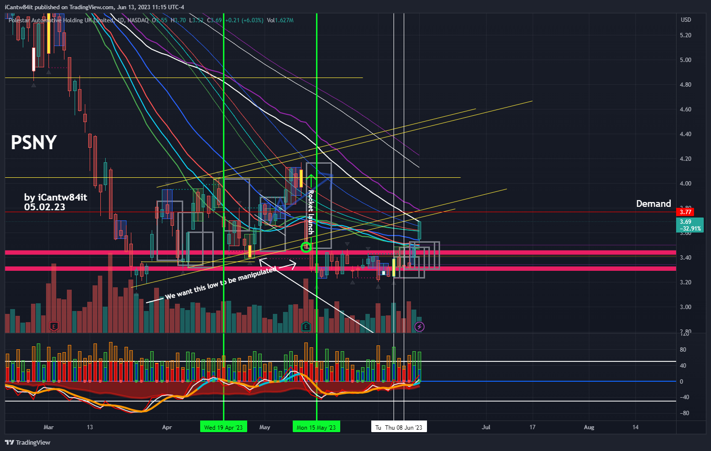 NASDAQ:PSNY Chart Image by iCantw84it