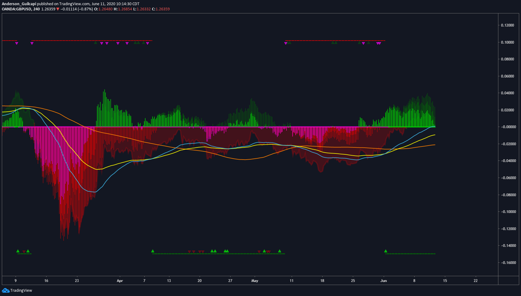  Chart Image