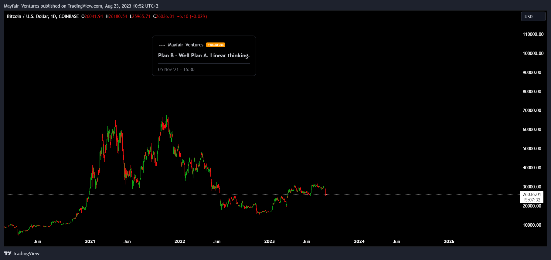 COINBASE:BTCUSD Chart Image by Mayfair_Ventures
