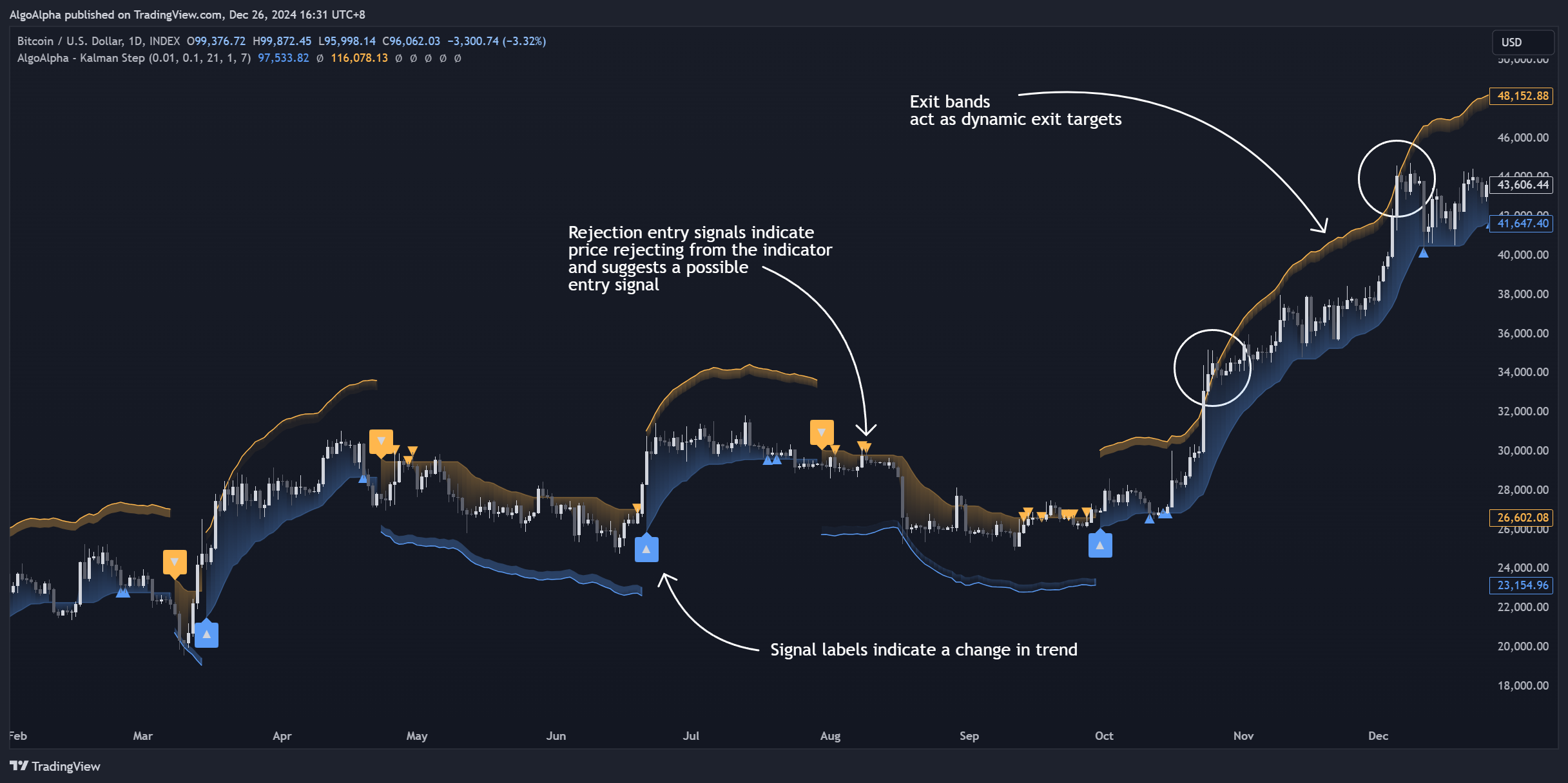 INDEX:BTCUSD Chart Image by AlgoAlpha