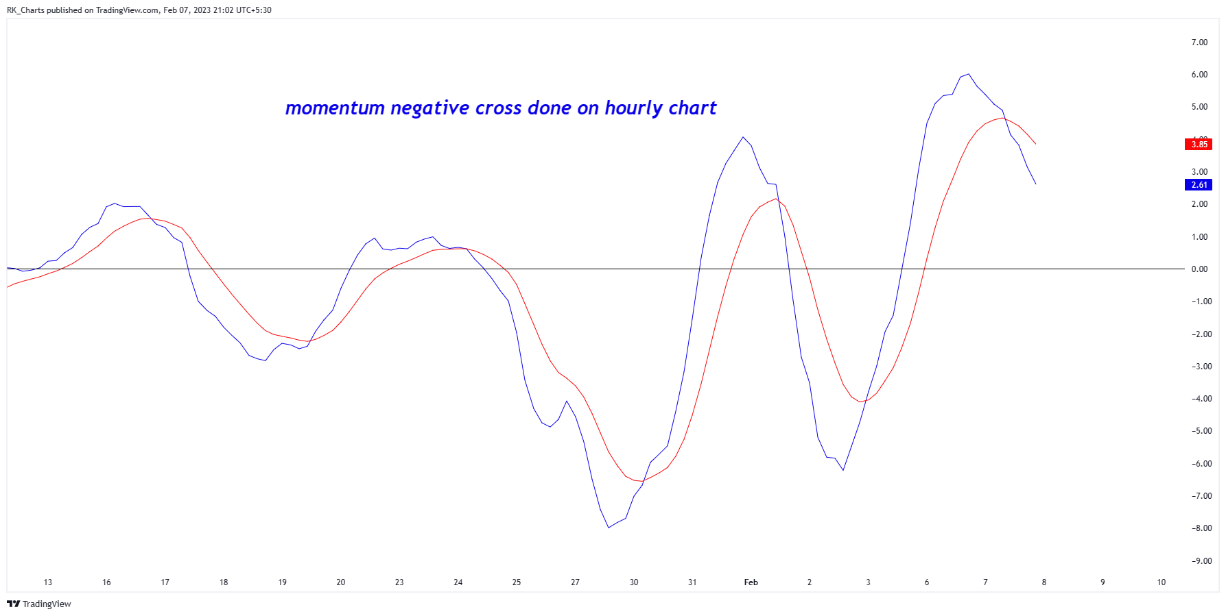 NSE:BANKBARODA Chart Image by RK_Chaarts