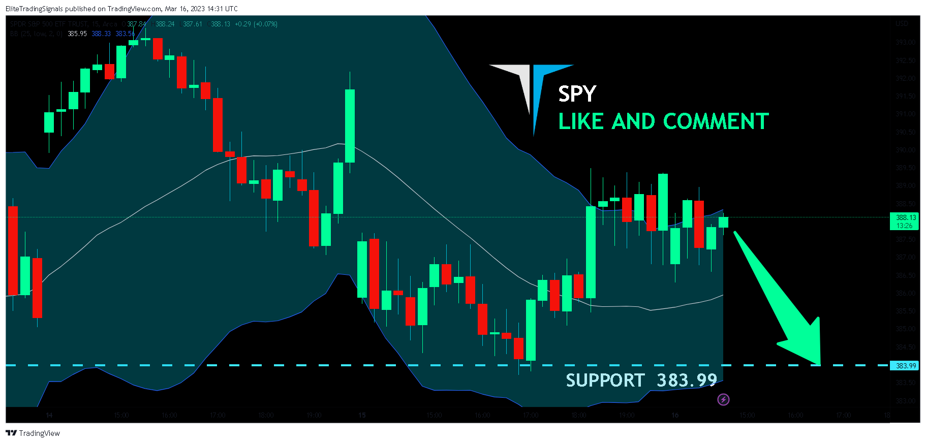 AMEX:SPY Chart Image by EliteTradingSignals