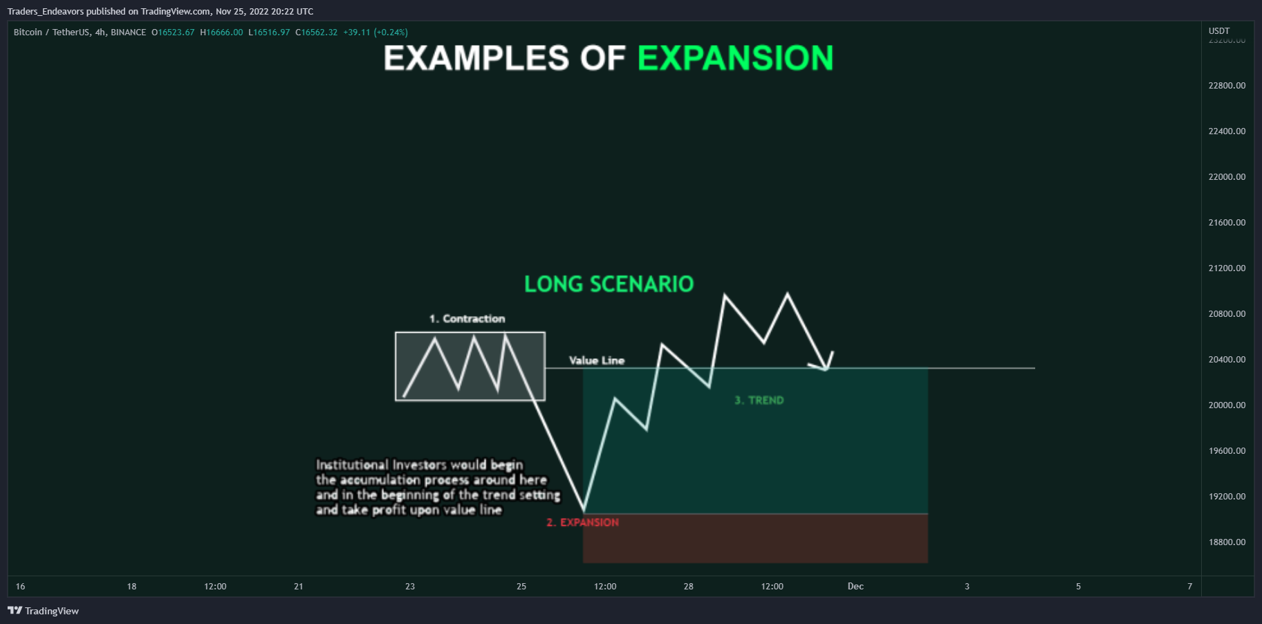 BINANCE:BTCUSDT Chart Image by Traders_Endeavors