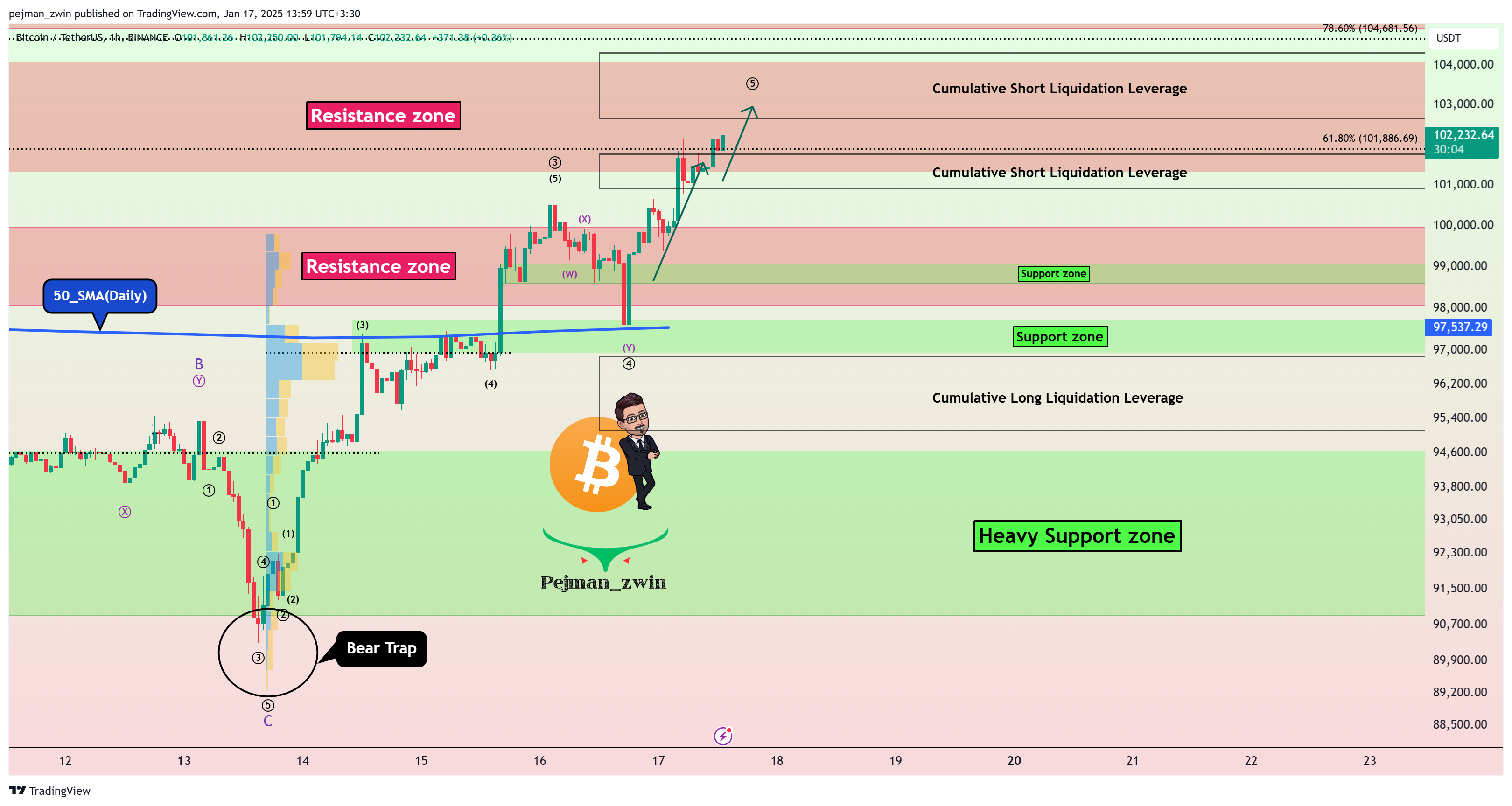BINANCE:BTCUSDT Chart Image by pejman_zwin