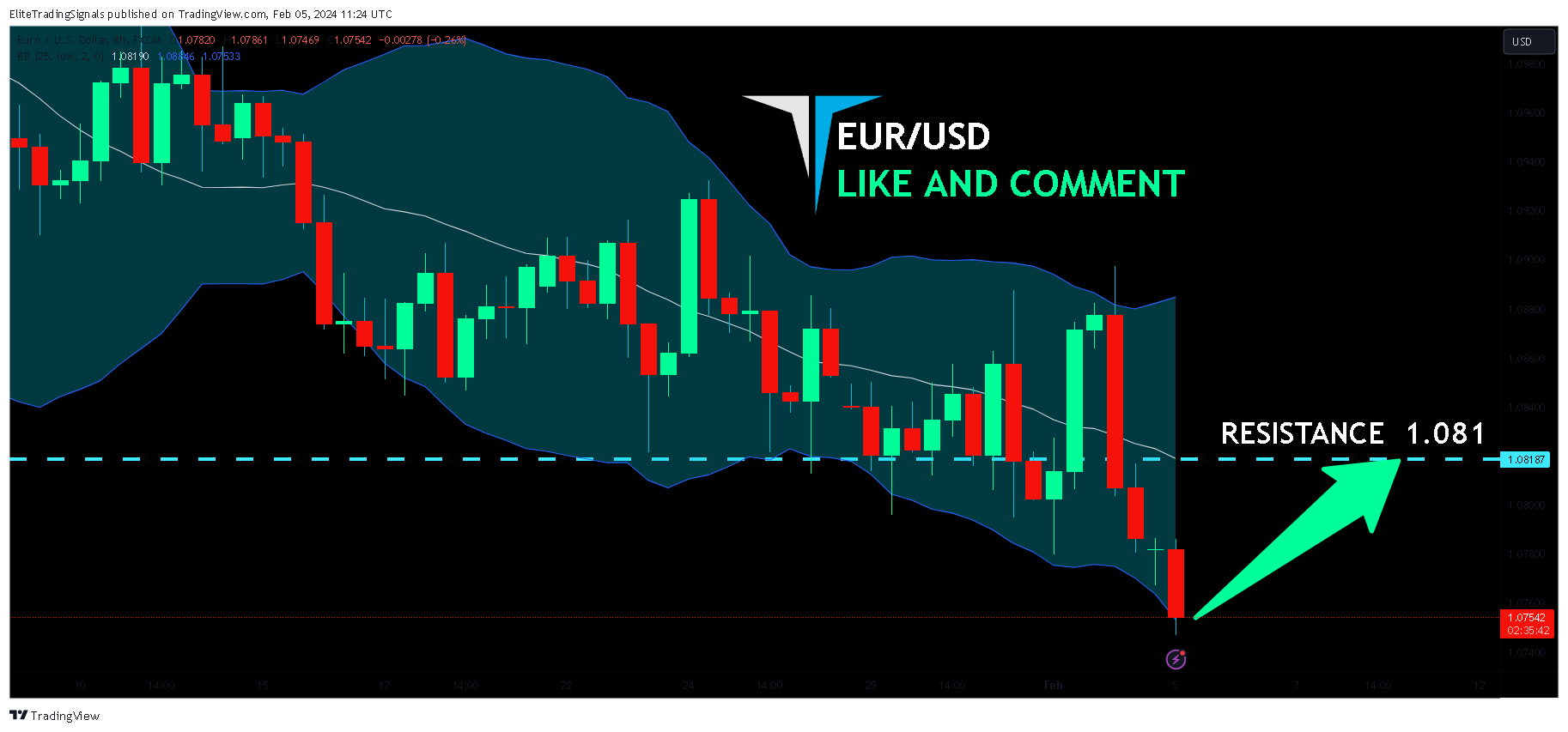 FX:EURUSD Chart Image by EliteTradingSignals