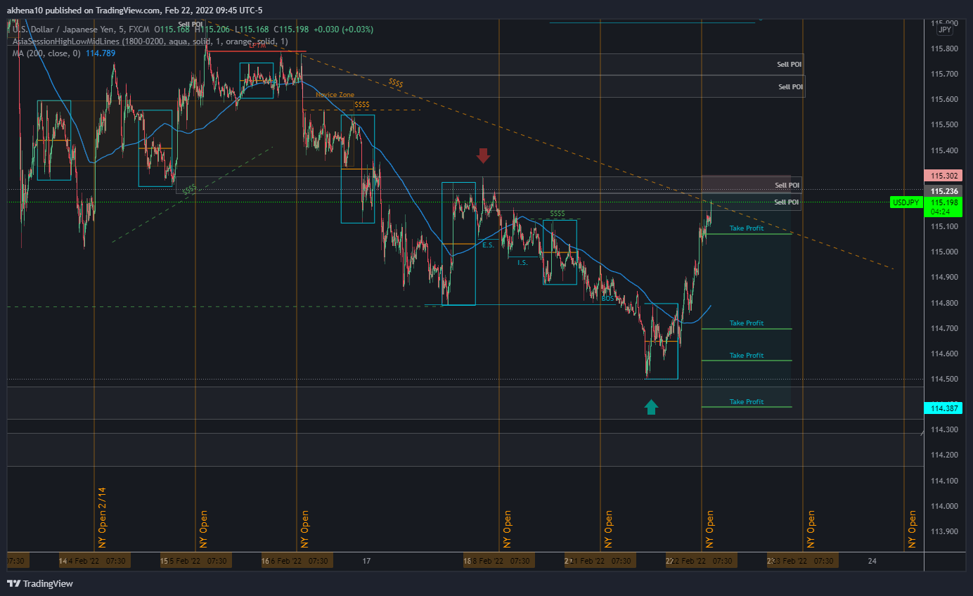 FX:USDJPY Chart Image by akhena10fx