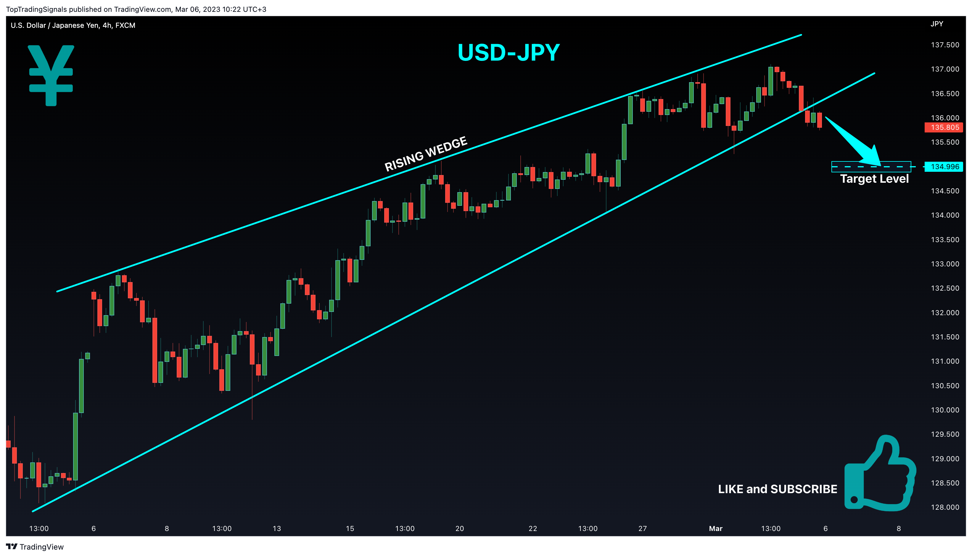 FX:USDJPY Chart Image by TopTradingSignals