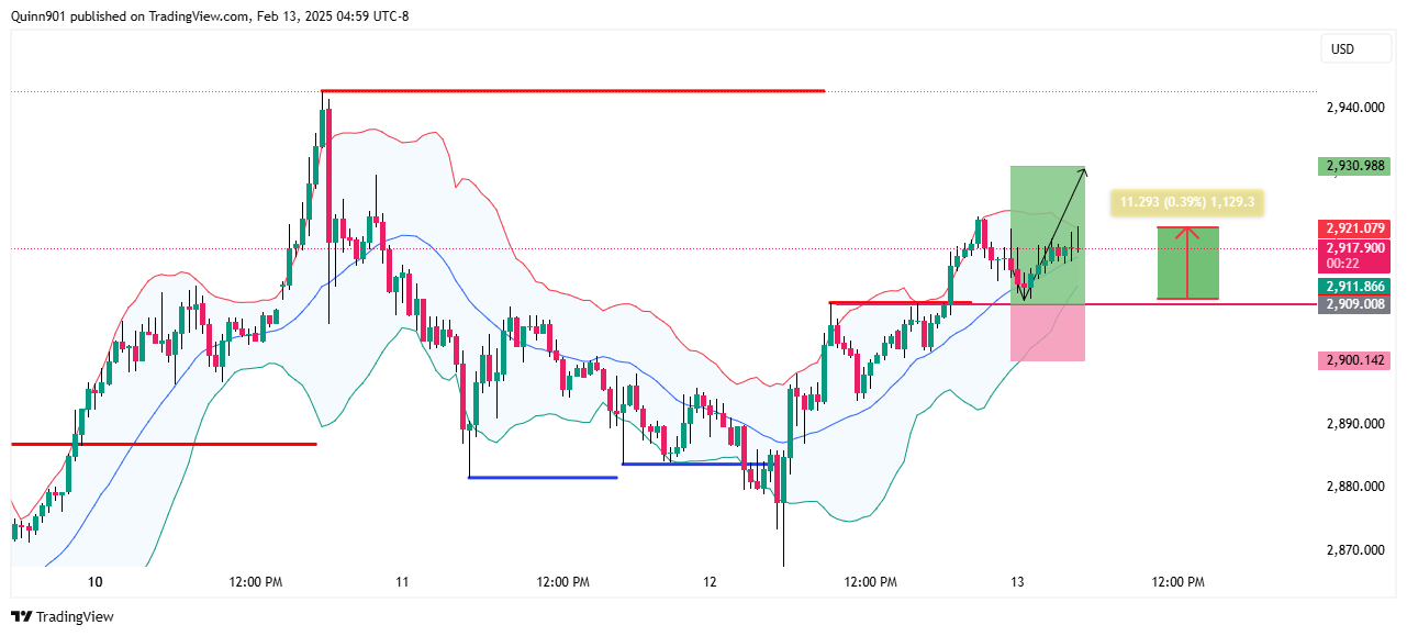OANDA:XAUUSD Chart Image by QuinnReed_Charts