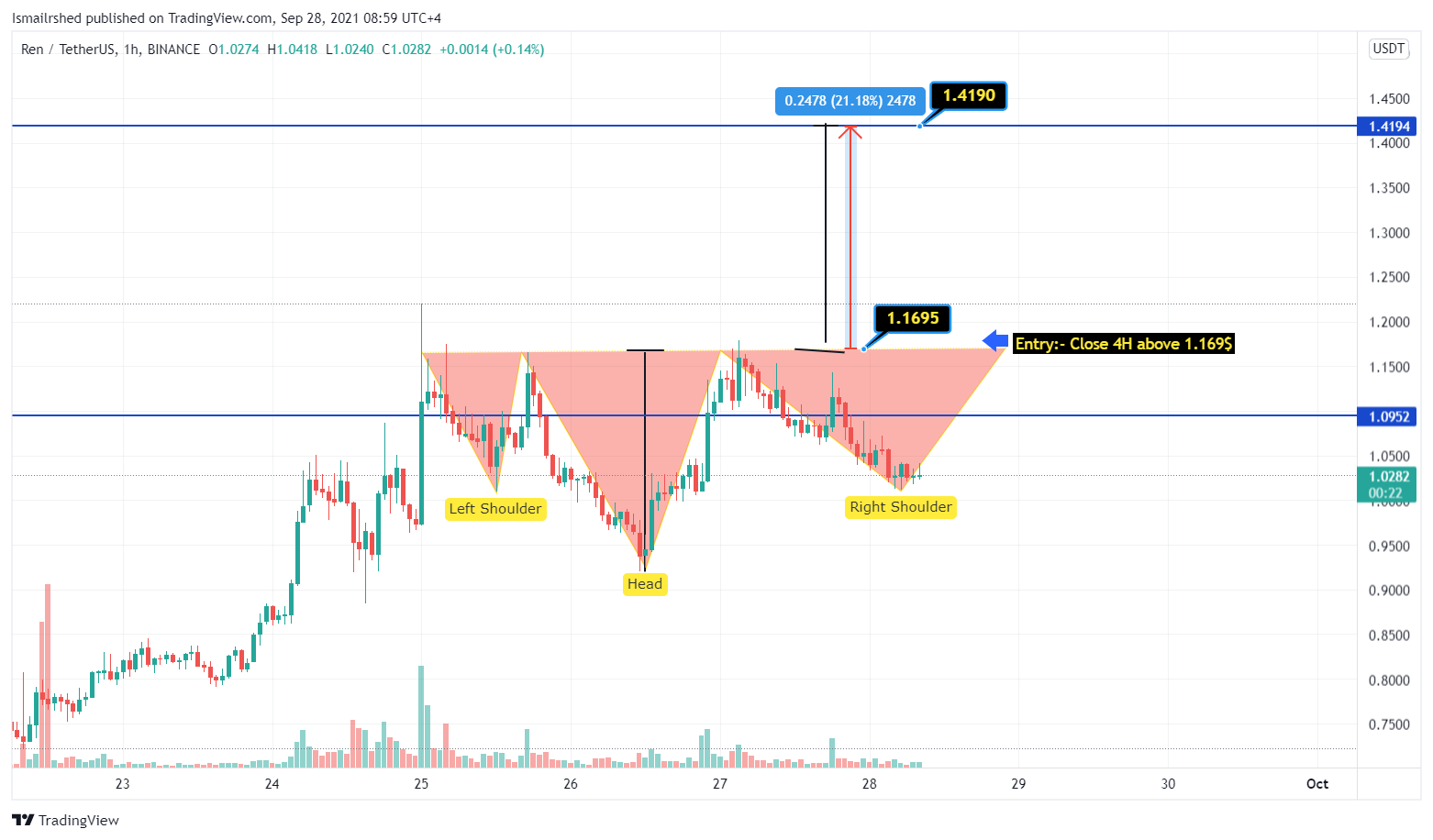  Chart Image