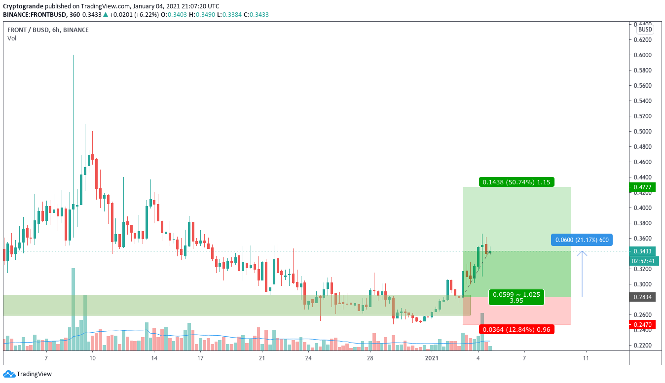  Chart Image