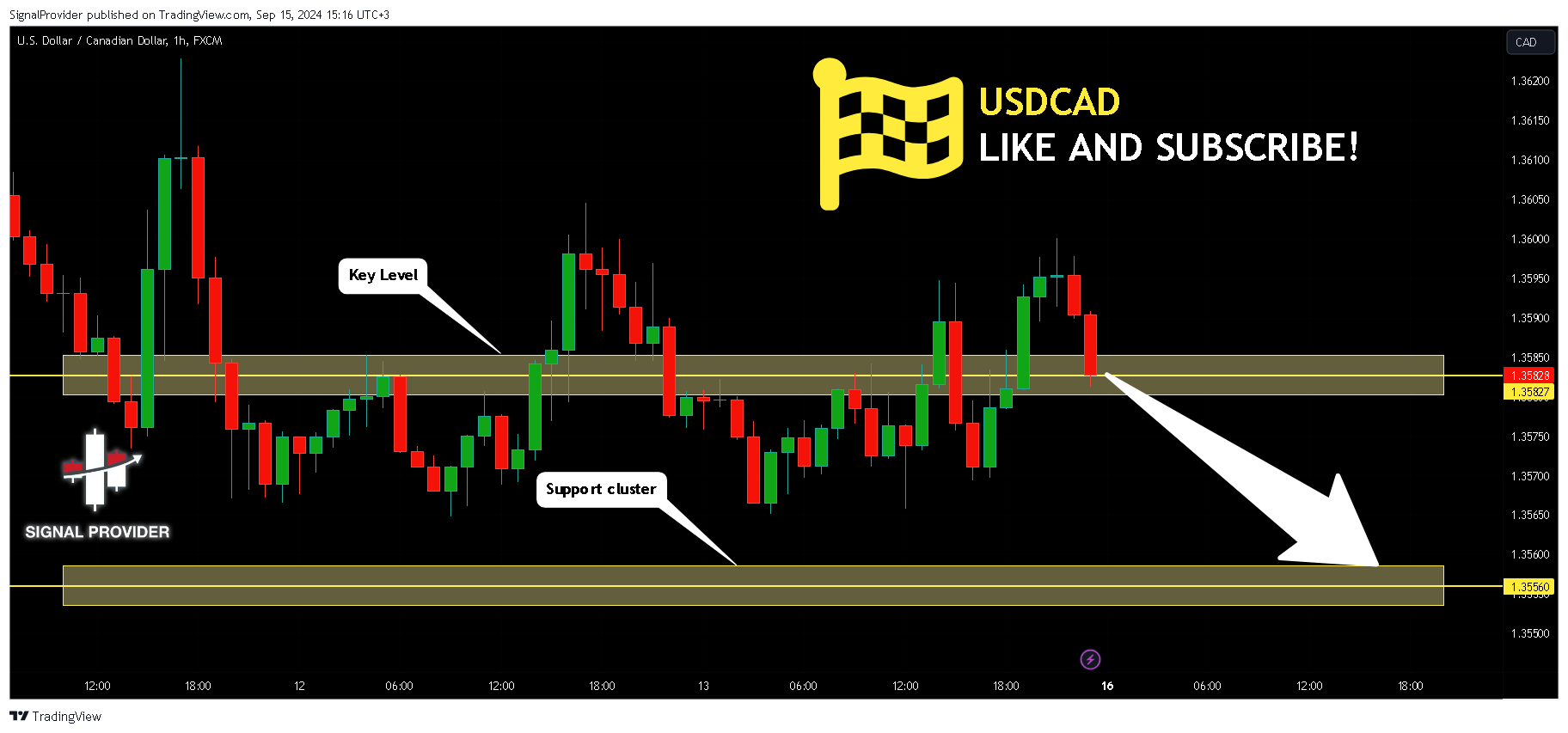 FX:USDCAD Chart Image by SignalProvider