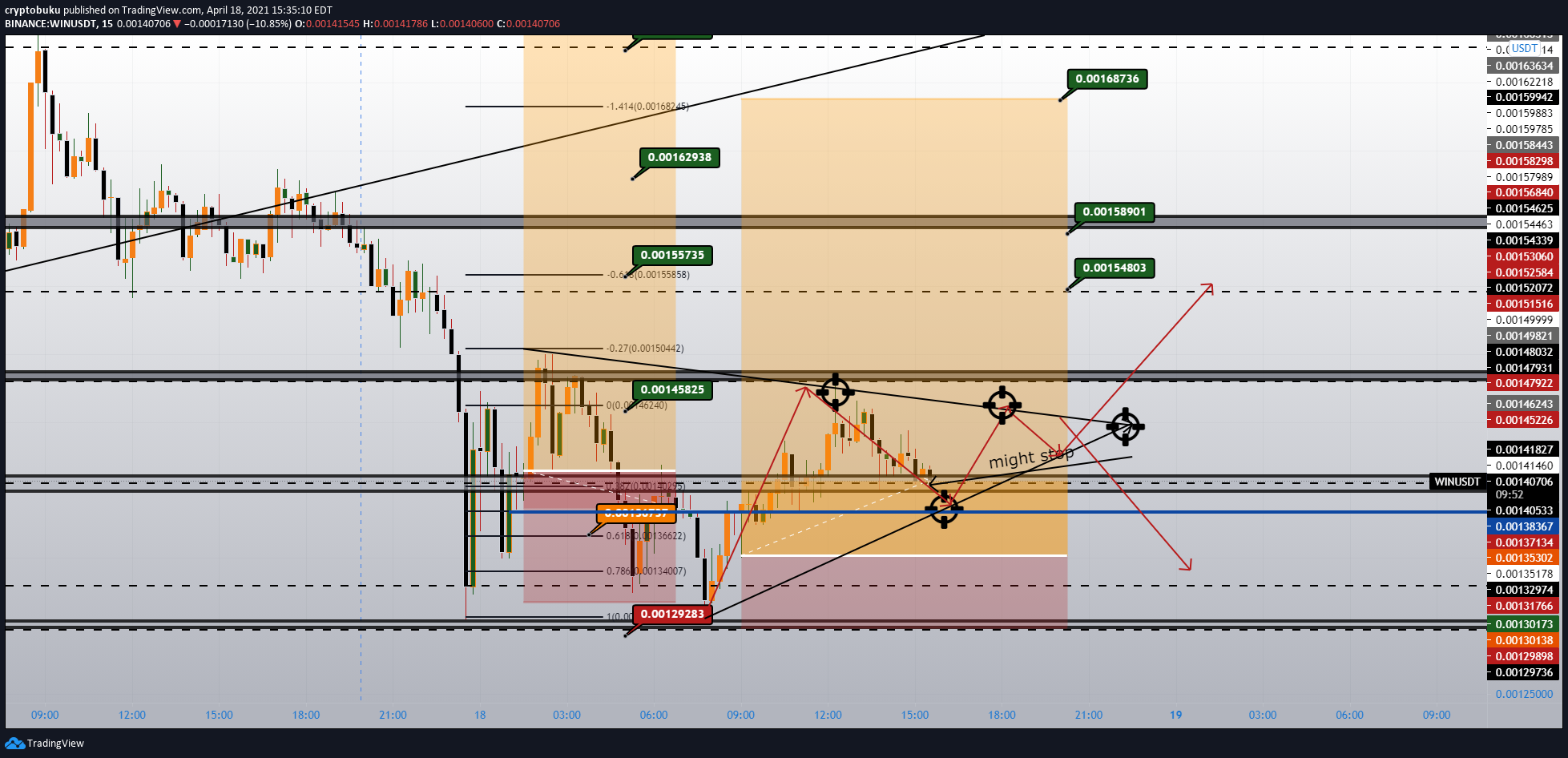  Chart Image