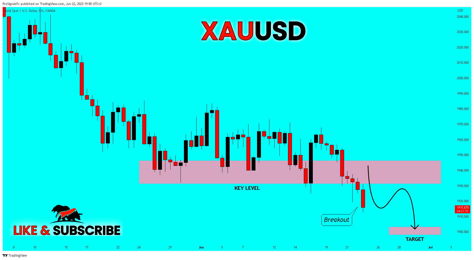 OANDA:XAUUSD Chart Image by ProSignalsFx