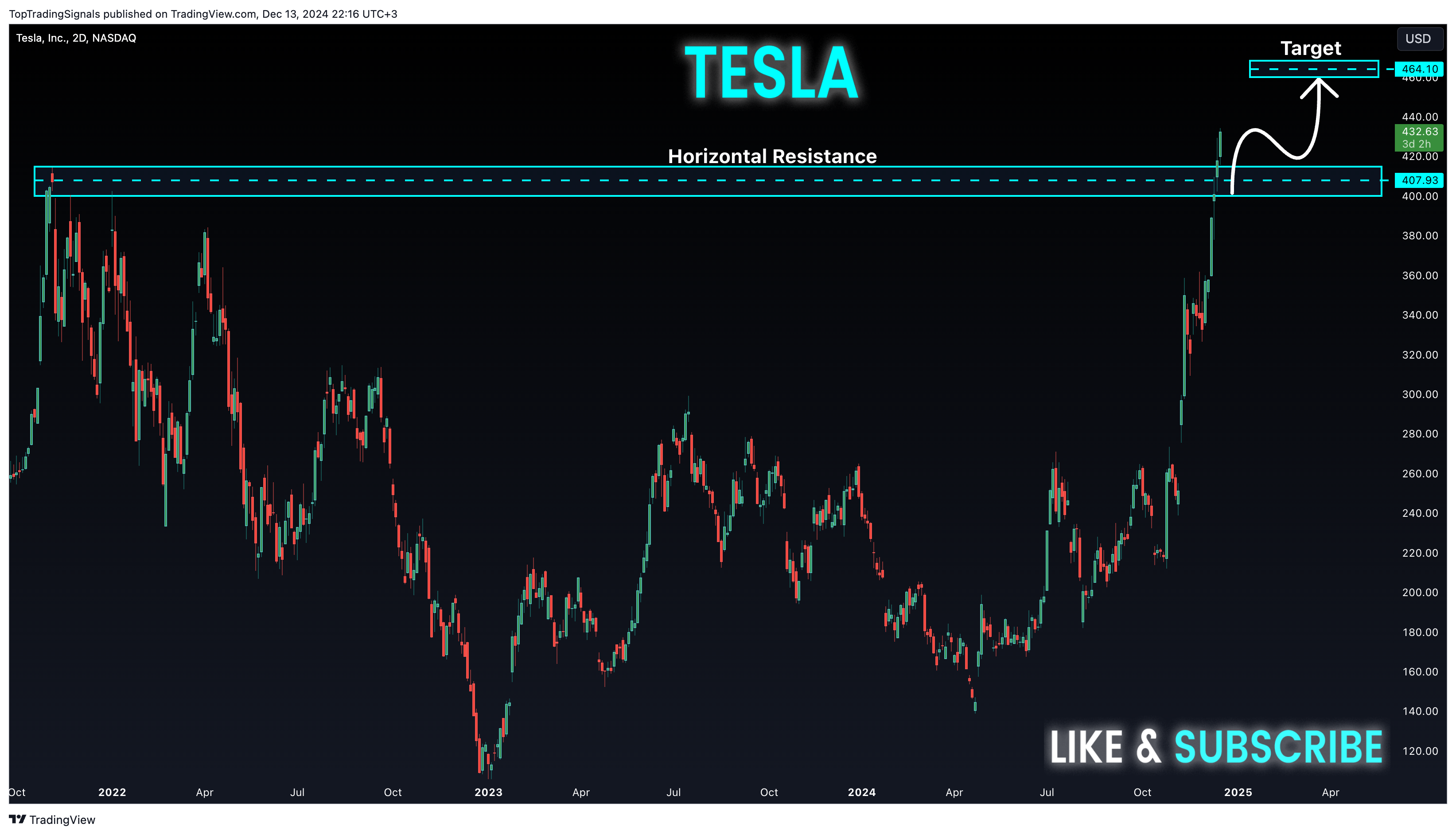 BATS:TSLA Chart Image by TopTradingSignals