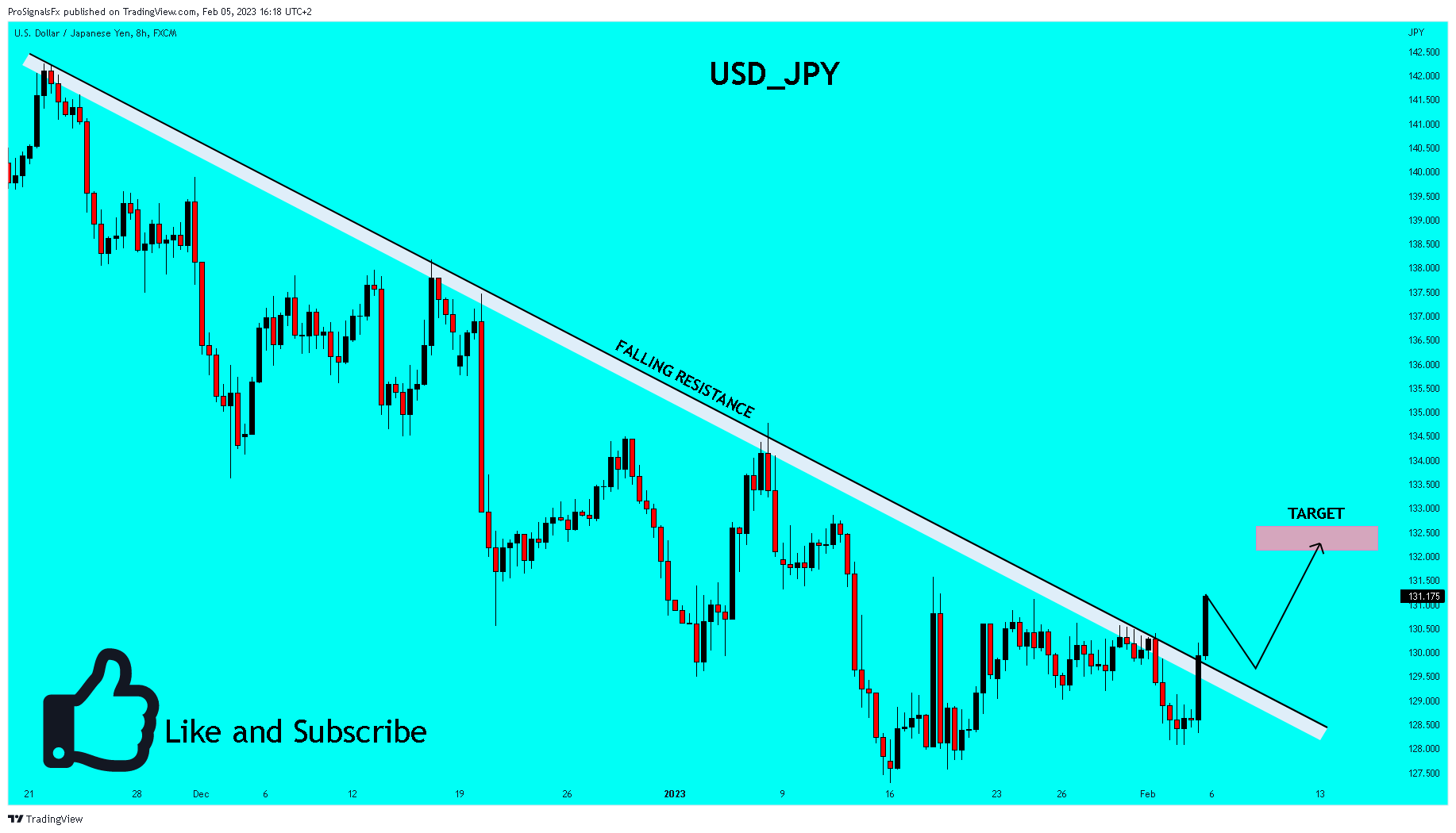 FX:USDJPY Chart Image by ProSignalsFx